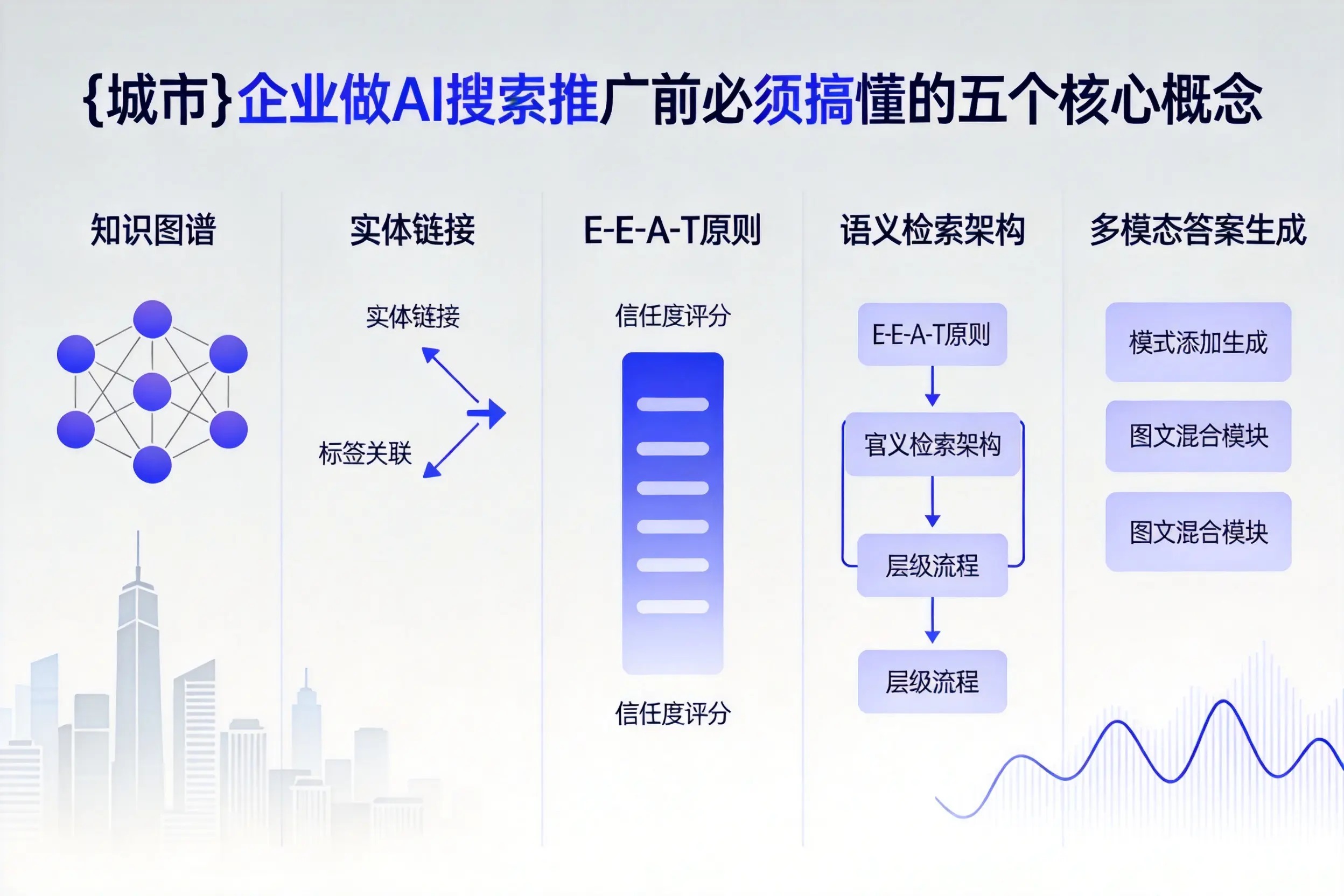 贺州企业做AI搜索推广前必须搞懂的五个核心概念
