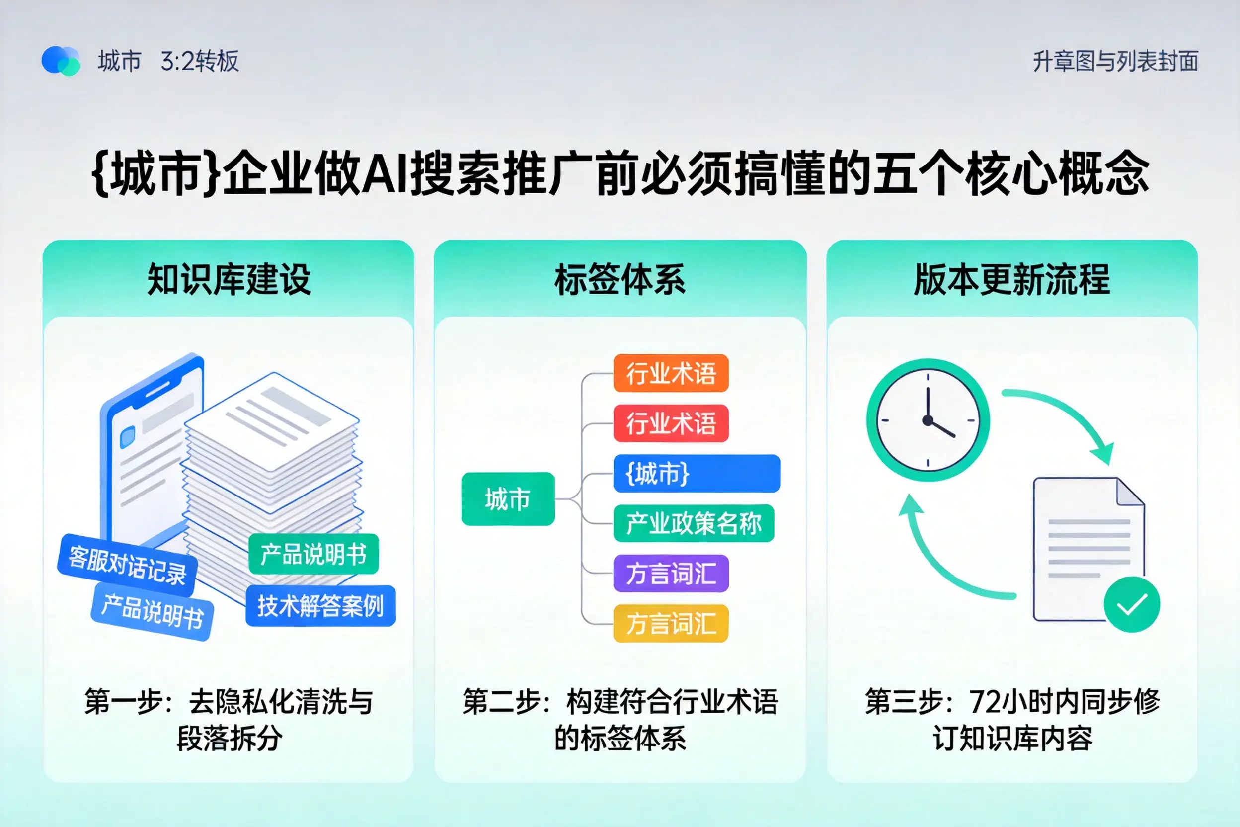 贺州企业做AI搜索推广前必须搞懂的五个核心概念