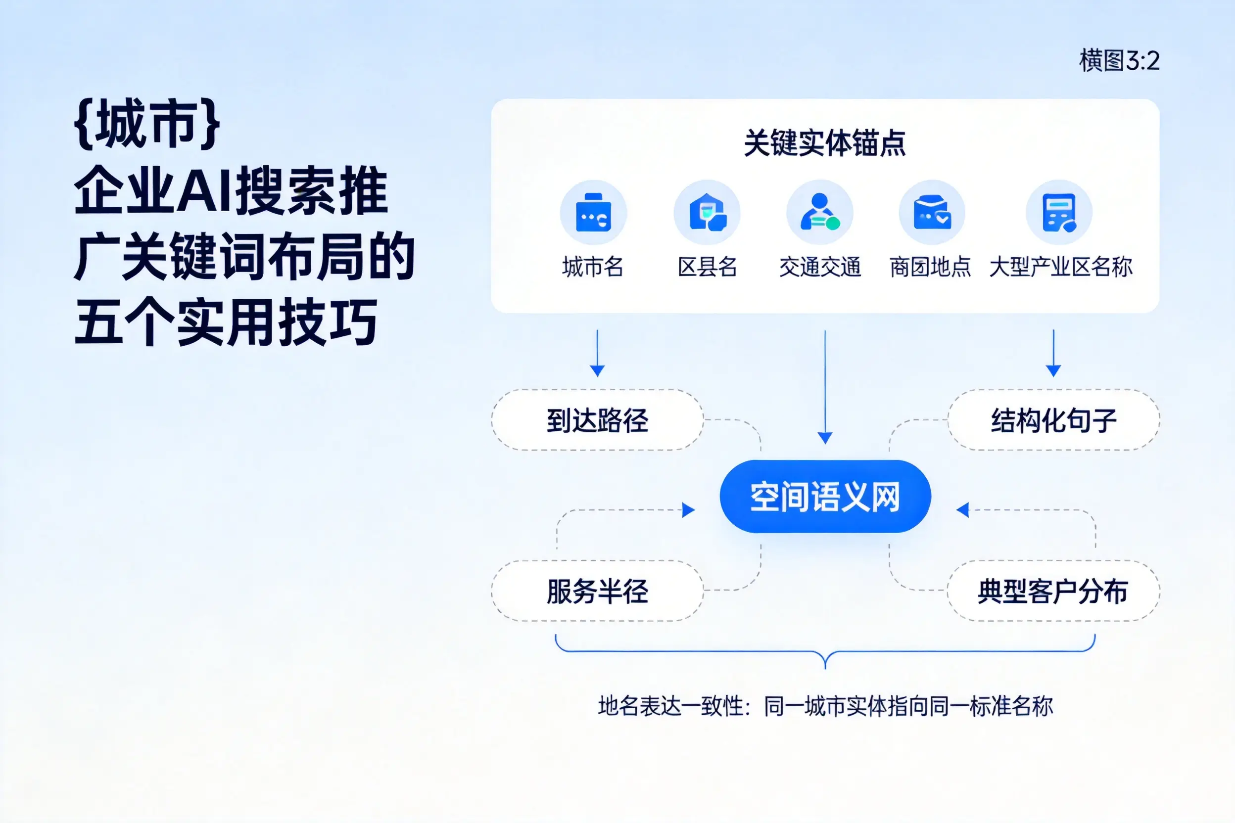 贺州企业AI搜索推广关键词布局的五个实用技巧
