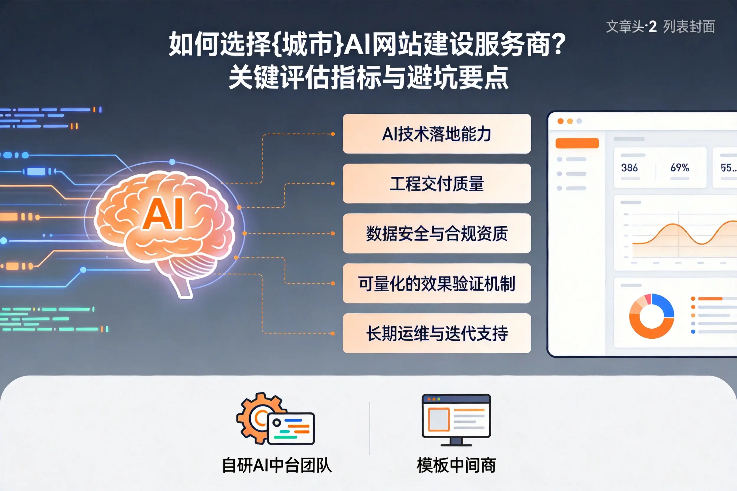 如何选择贺州AI网站建设服务商？关键评估指标与避坑要点