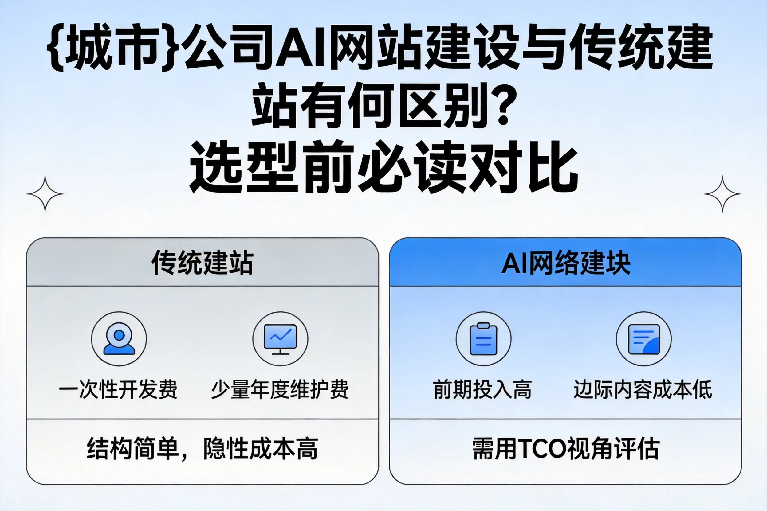 贺州公司AI网站建设与传统建站有何区别？选型前必读对比