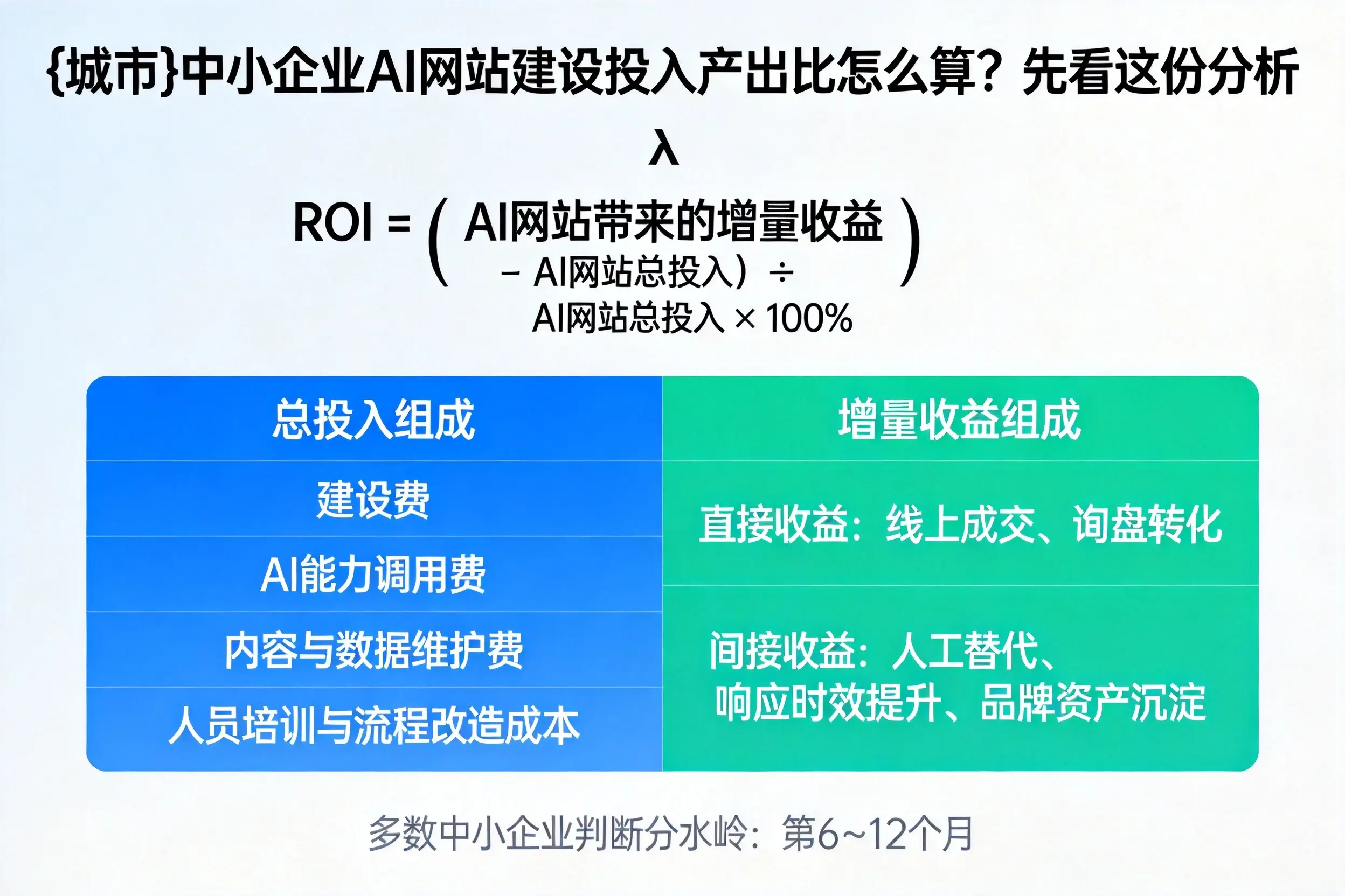 贺州中小企业AI网站建设投入产出比怎么算？先看这份分析