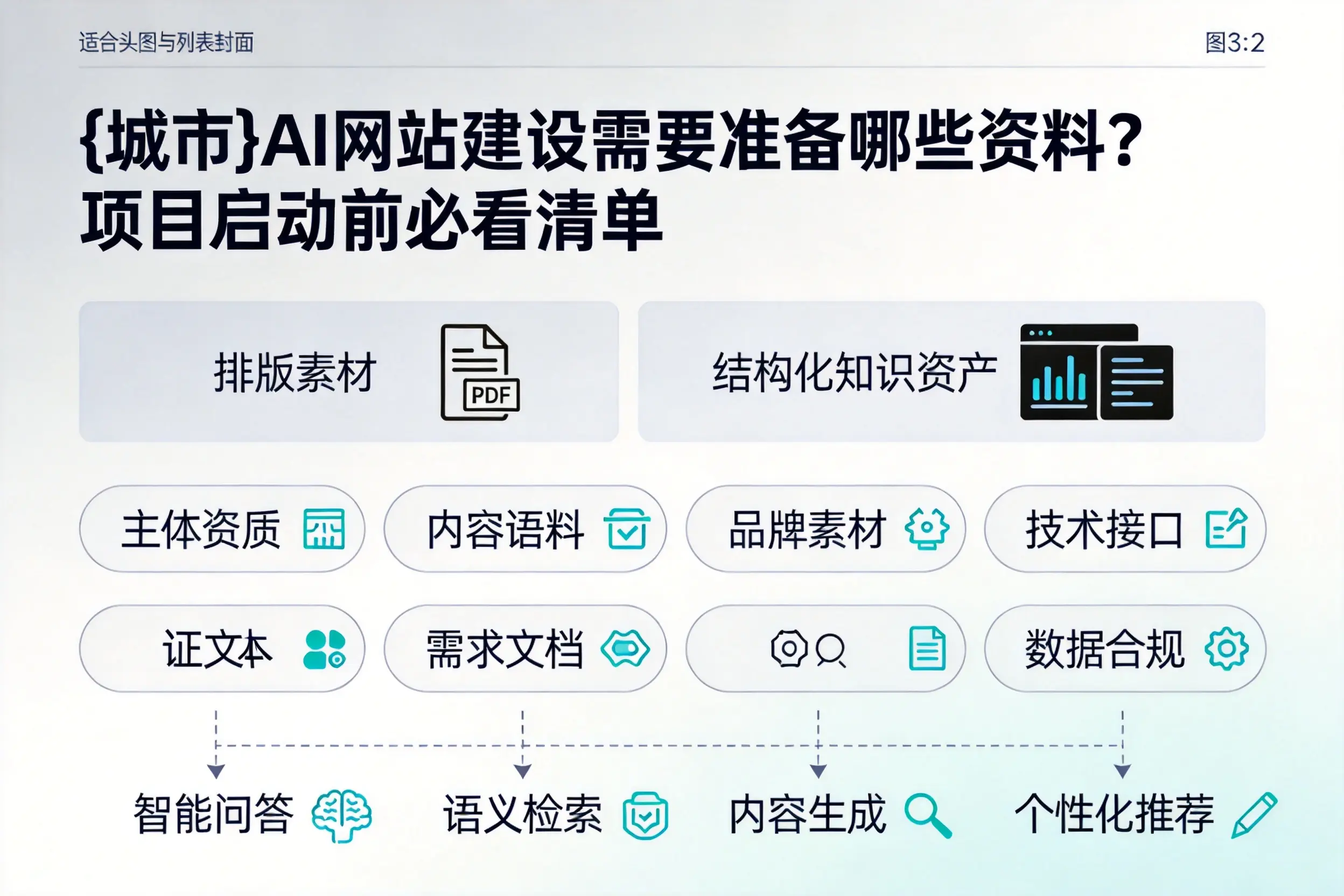 贺州AI网站建设需要准备哪些资料？项目启动前必看清单