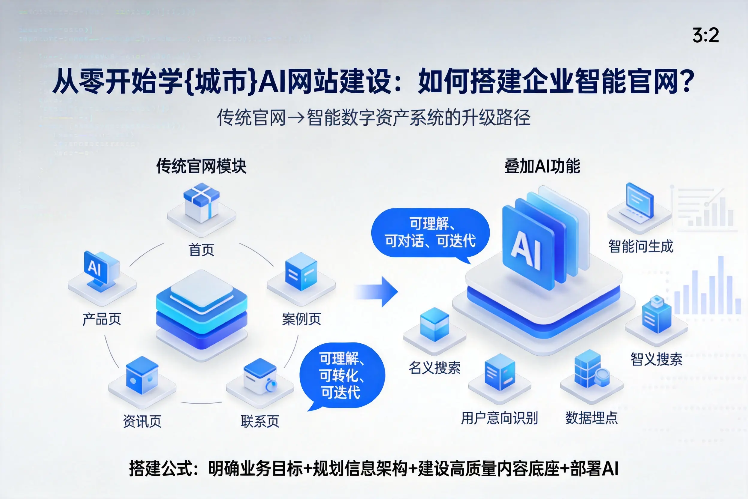 从零开始学贺州AI网站建设：如何搭建企业智能官网？
