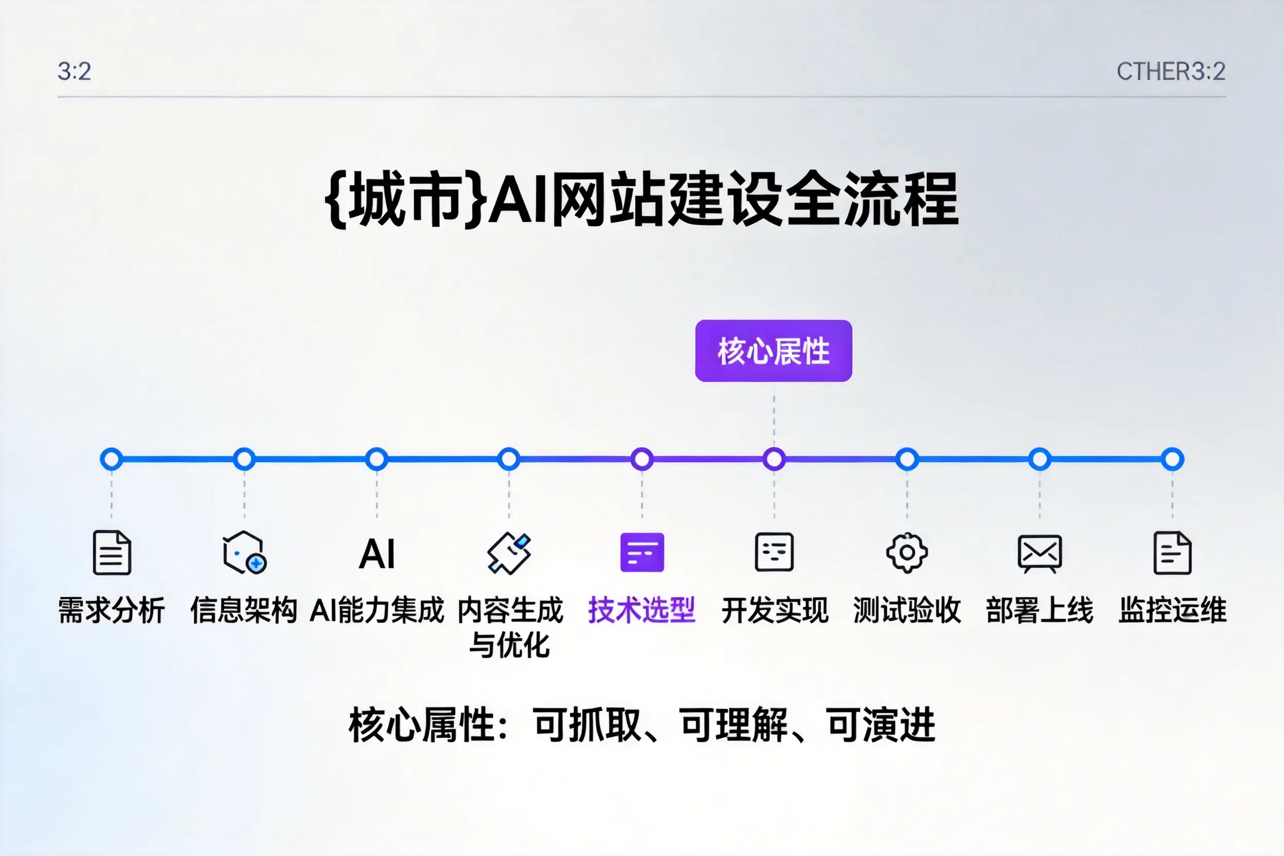 贺州AI网站建设全流程拆解:从方案设计到部署上线教程