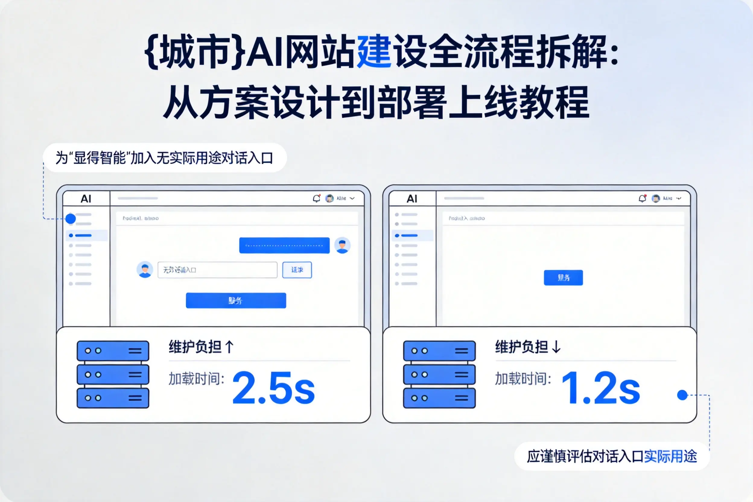 贺州AI网站建设全流程拆解:从方案设计到部署上线教程