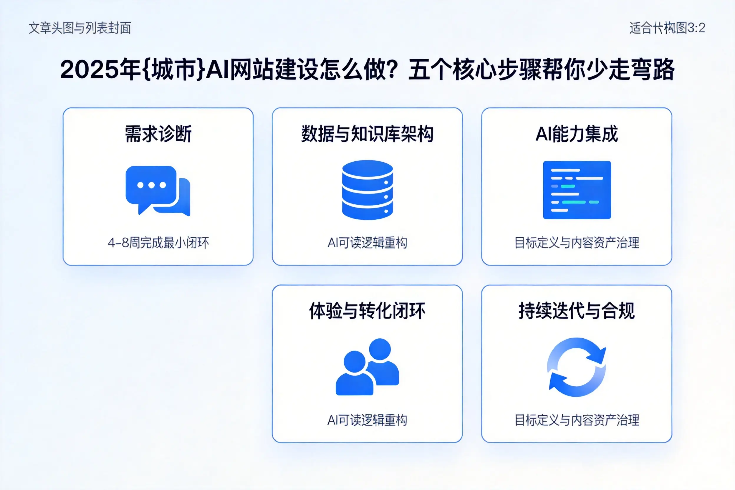 2025年贺州AI网站建设怎么做？五个核心步骤帮你少走弯路