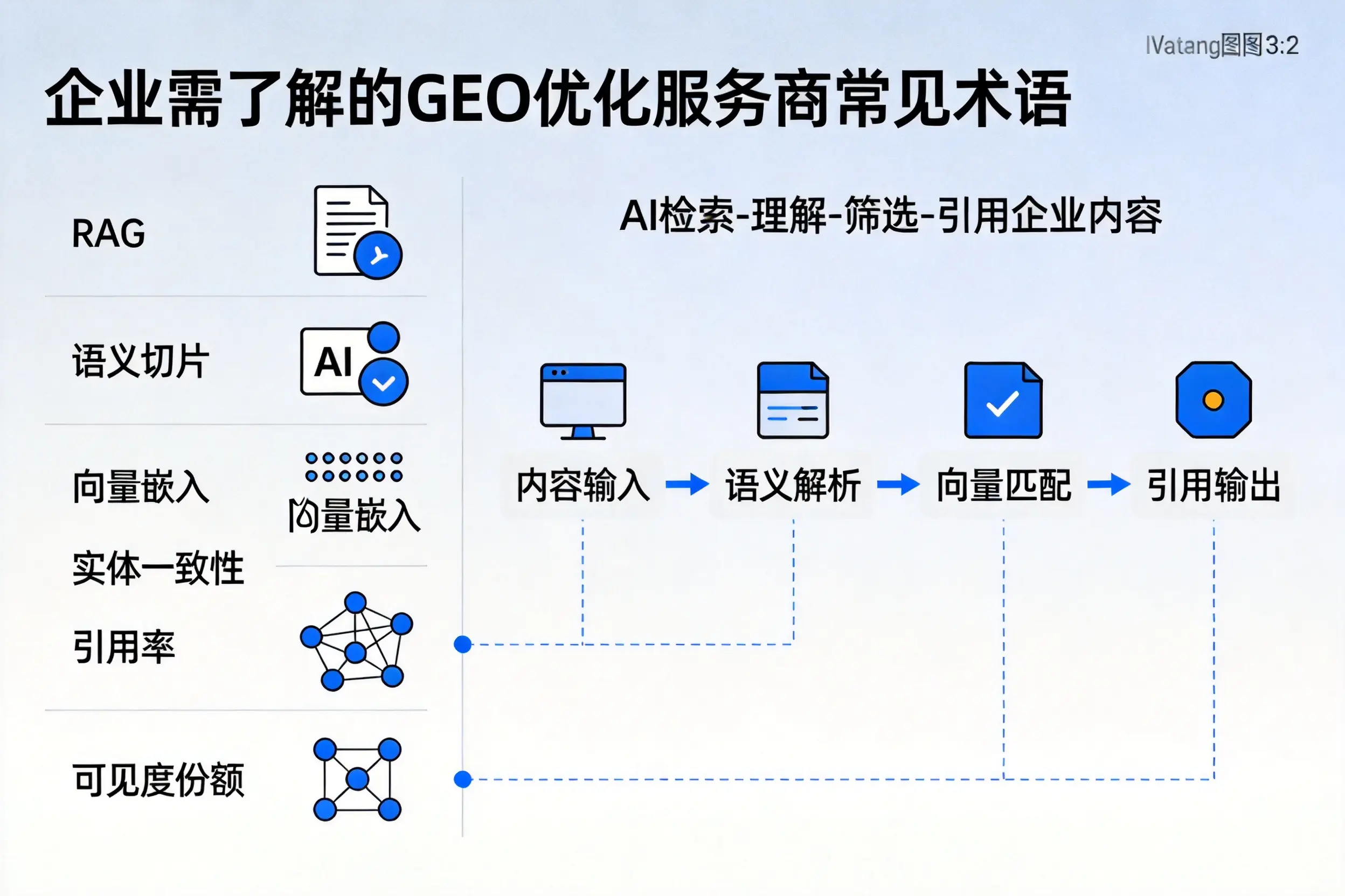 贺州企业需了解的GEO优化服务商常见术语