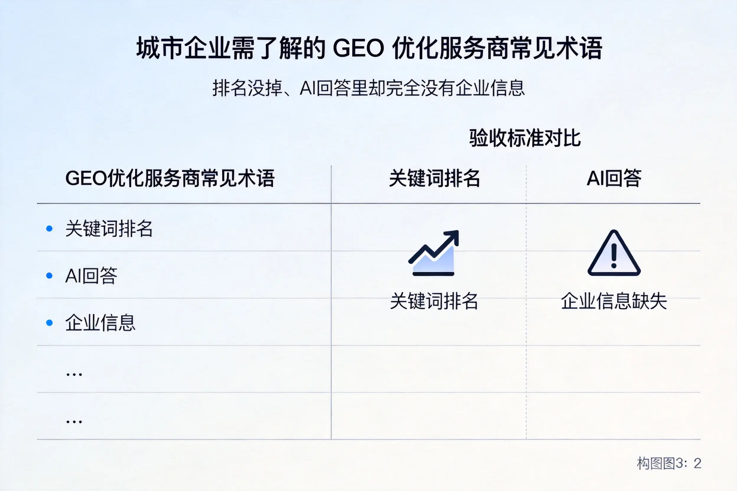 贺州企业需了解的GEO优化服务商常见术语