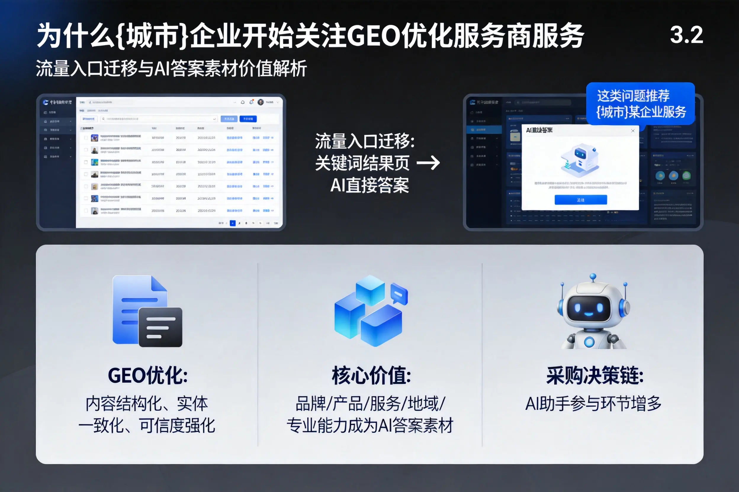 为什么贺州企业开始关注GEO优化服务商服务