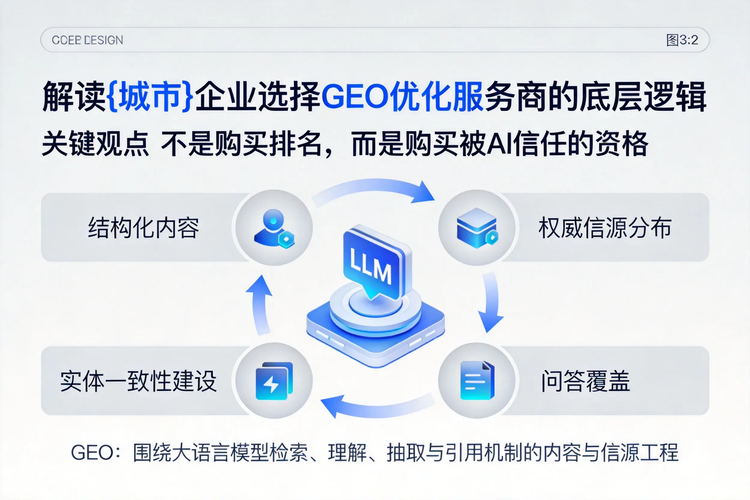 解读贺州企业选择GEO优化服务商的底层逻辑