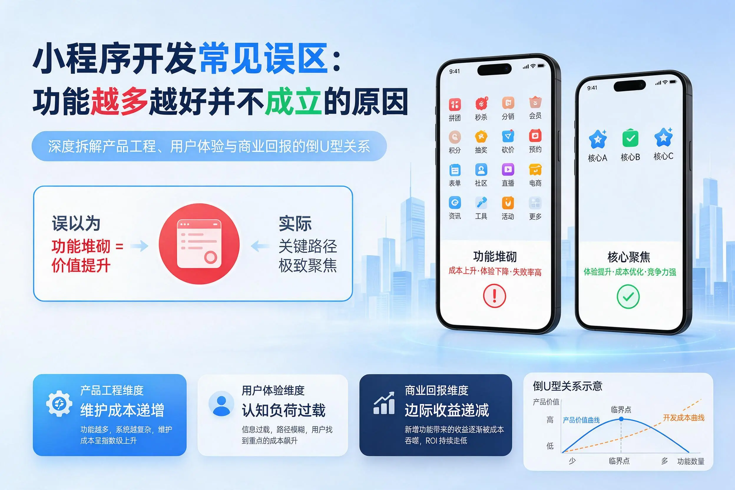 贺州小程序开发常见误区：功能越多越好并不成立的原因