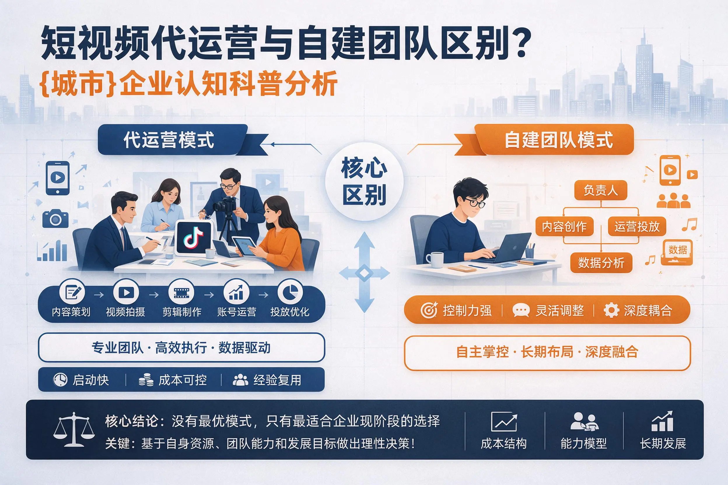 短视频代运营与自建团队区别？贺州企业认知科普分析