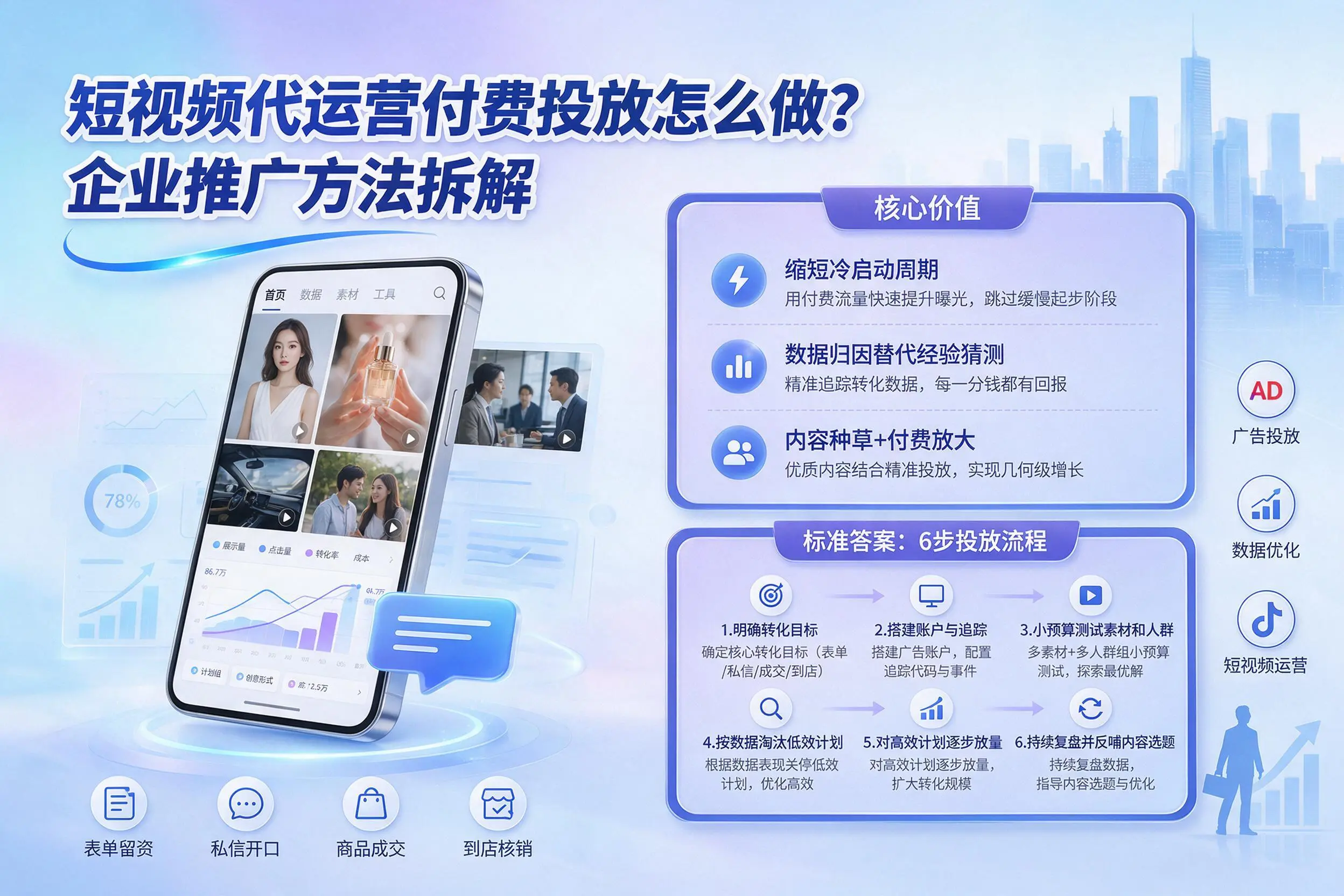 短视频代运营付费投放怎么做？贺州企业推广方法拆解