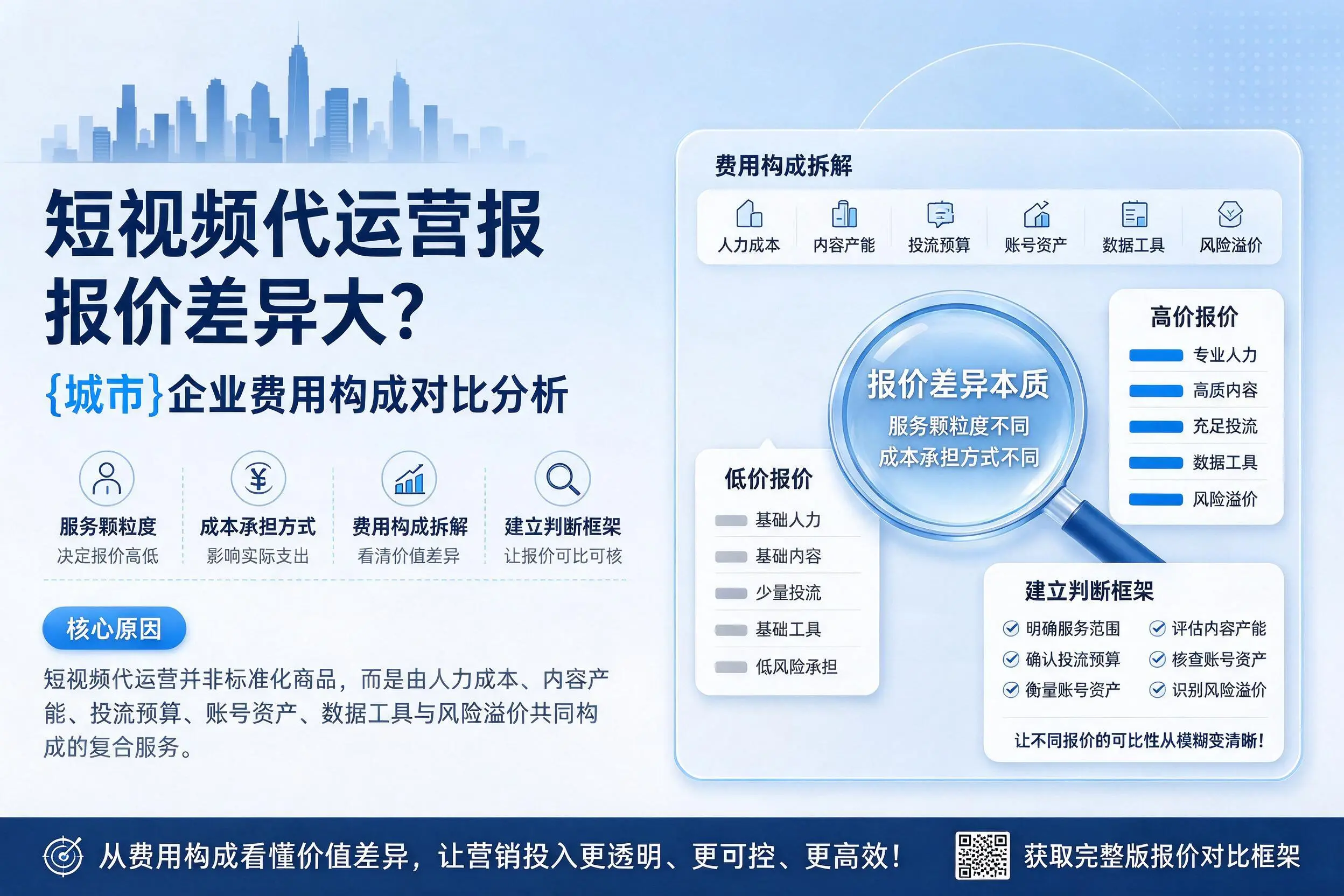 短视频代运营报价差异大？贺州企业费用构成对比分析