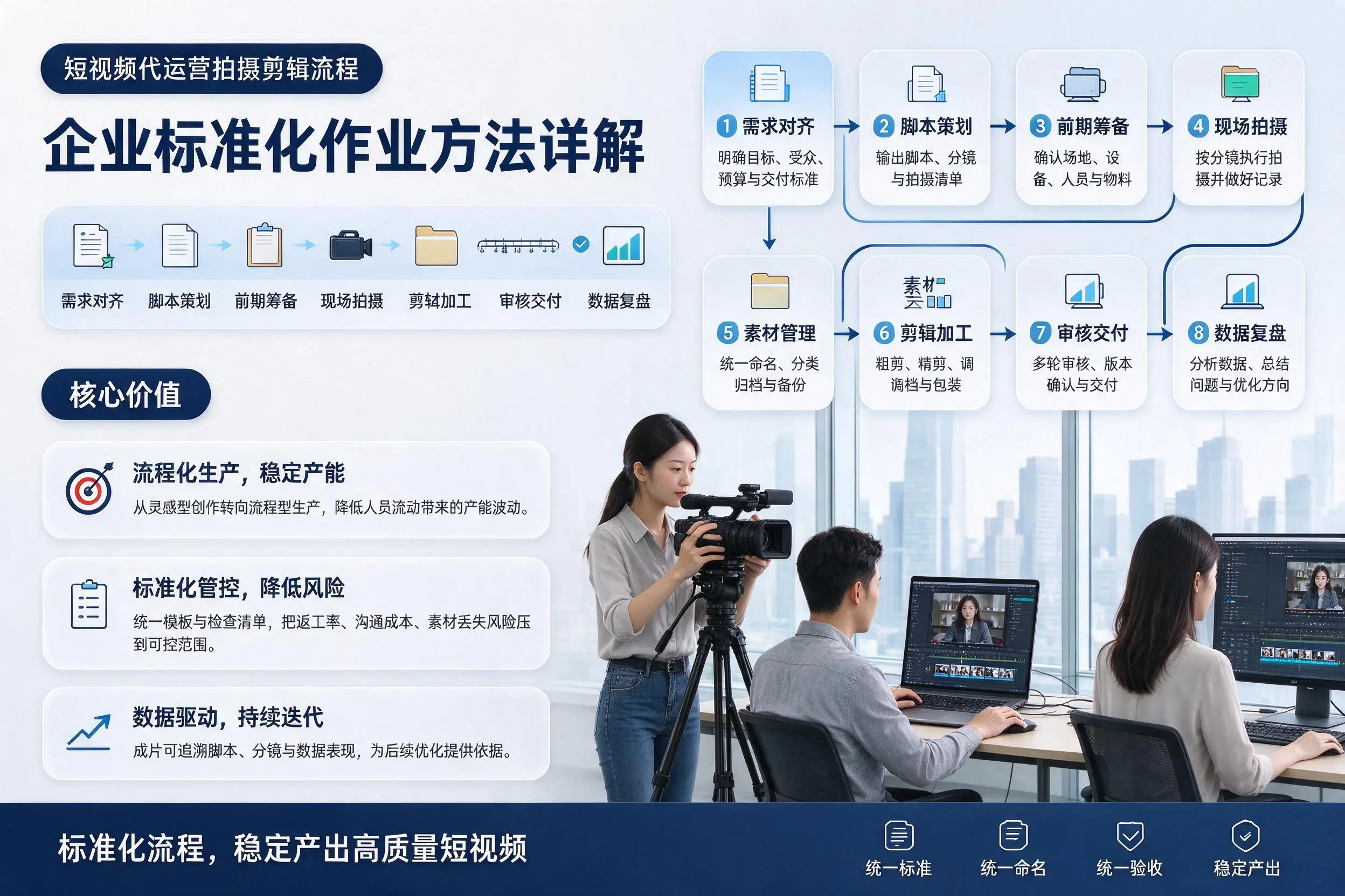 短视频代运营拍摄剪辑流程：贺州企业标准化作业方法详解