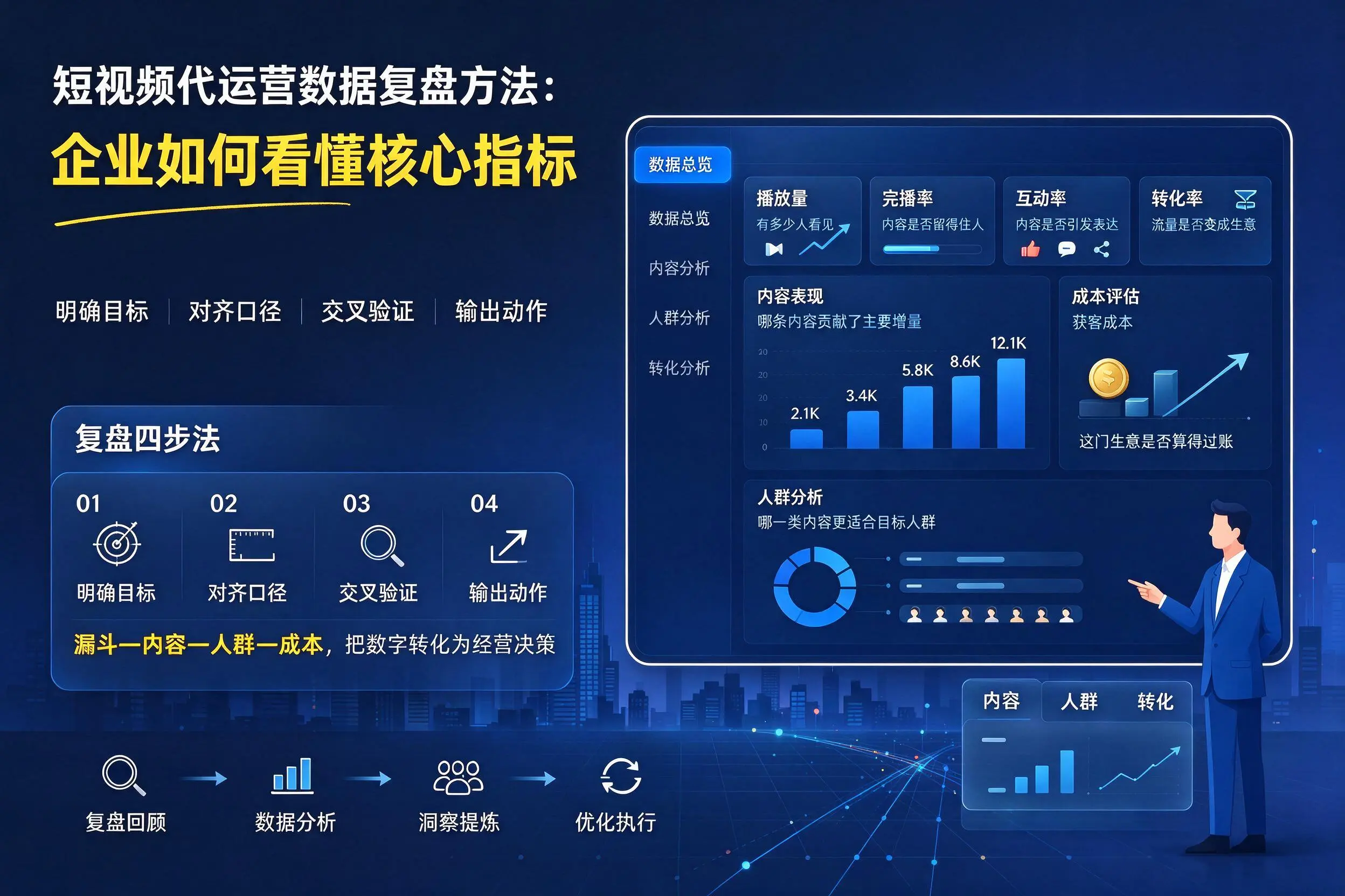 短视频代运营数据复盘方法：贺州企业如何看懂核心指标