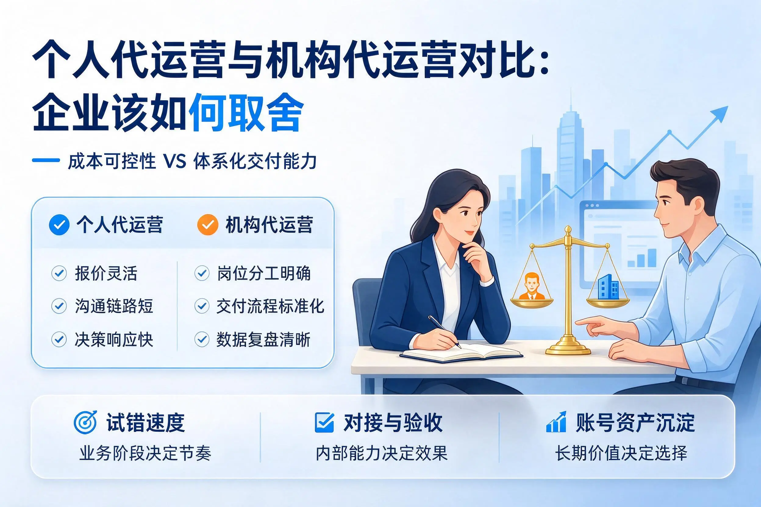 个人代运营与机构代运营对比:贺州企业该如何取舍