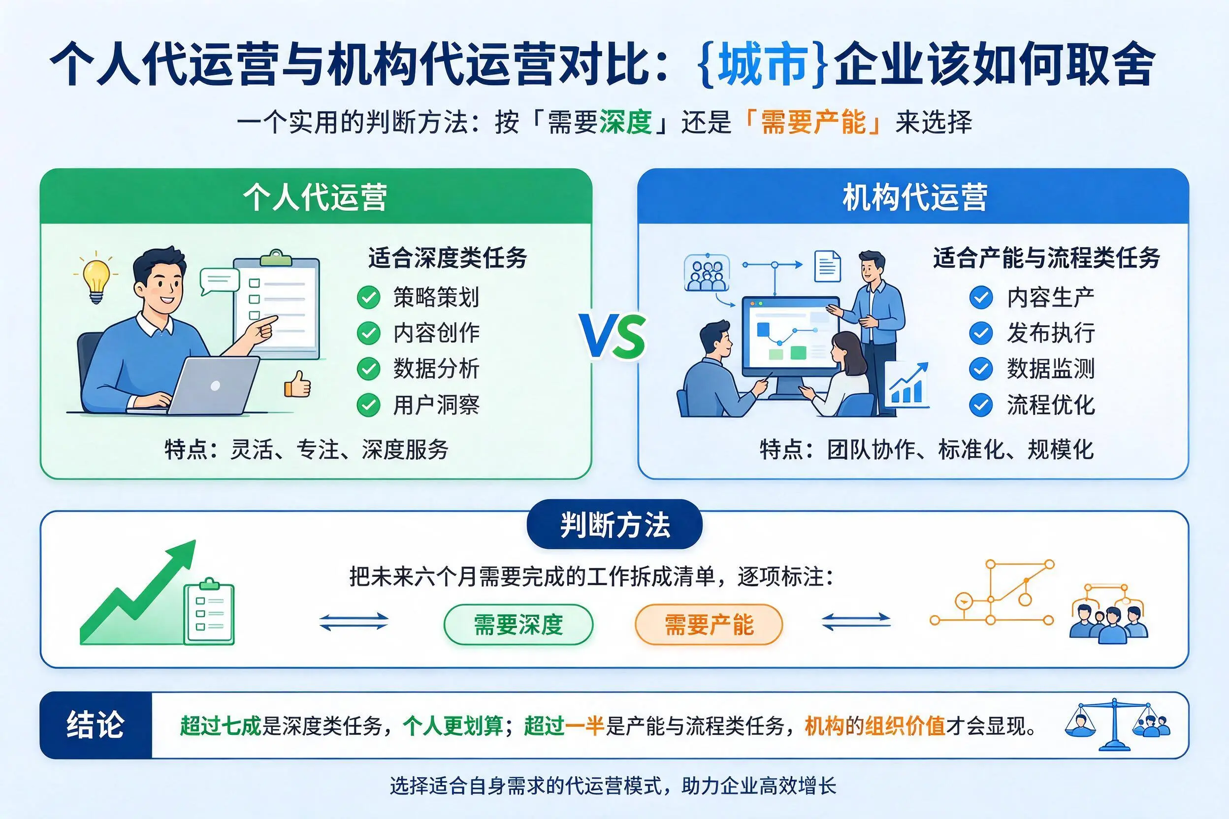 个人代运营与机构代运营对比:贺州企业该如何取舍