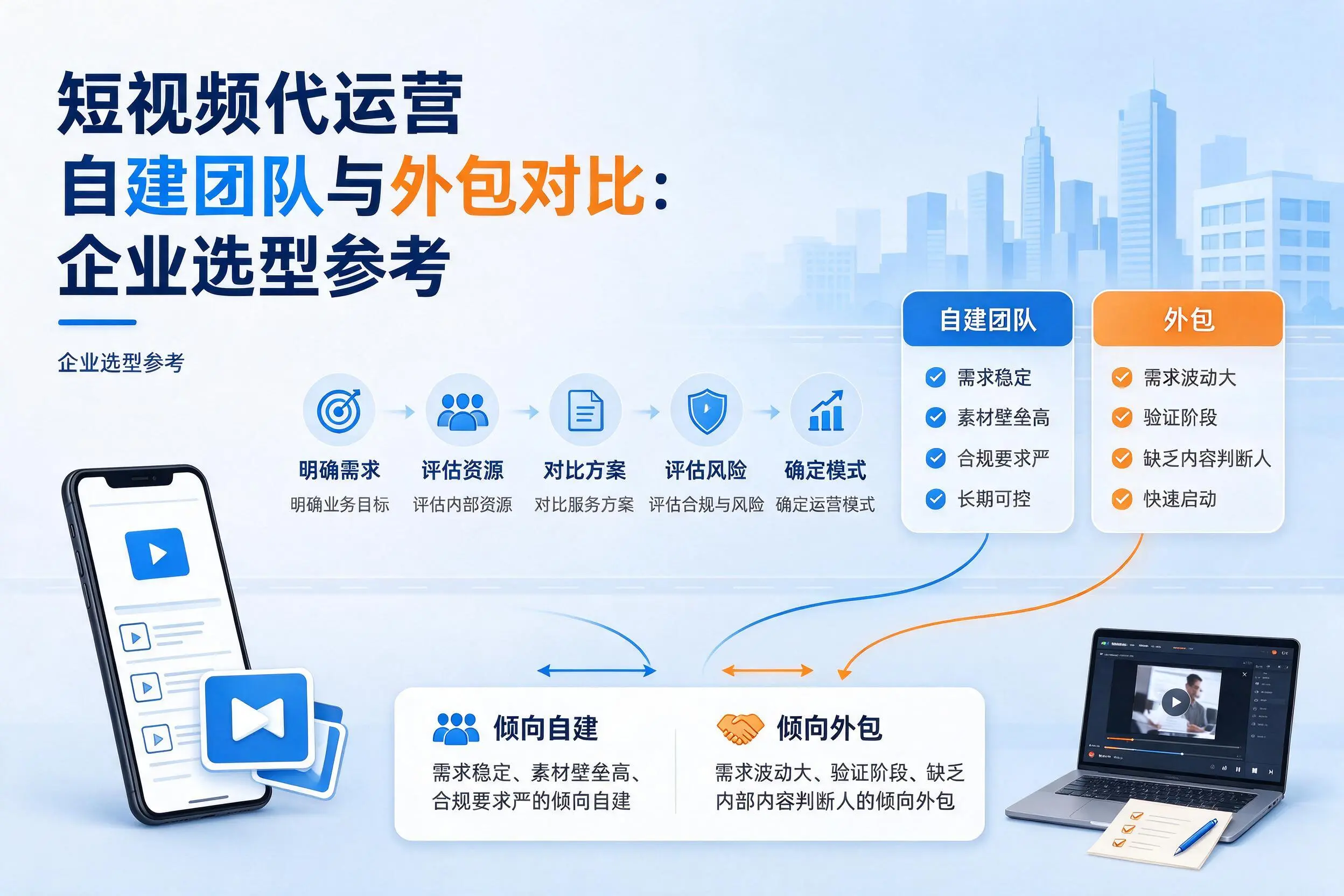 短视频代运营自建团队与外包对比:贺州企业选型参考