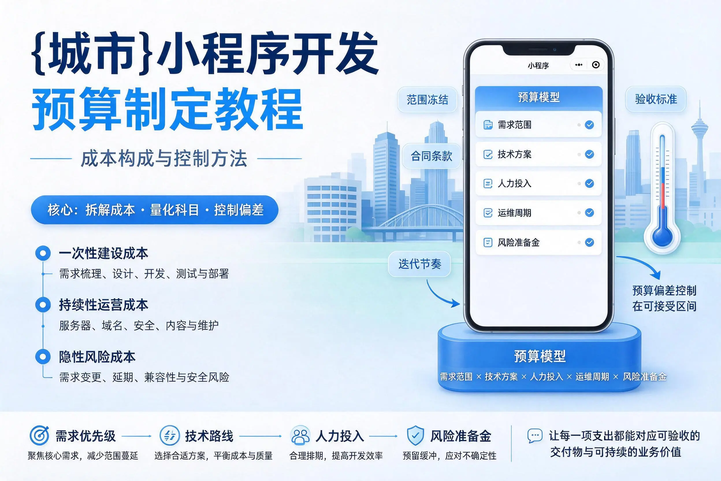 贺州小程序开发预算制定教程:成本构成与控制方法
