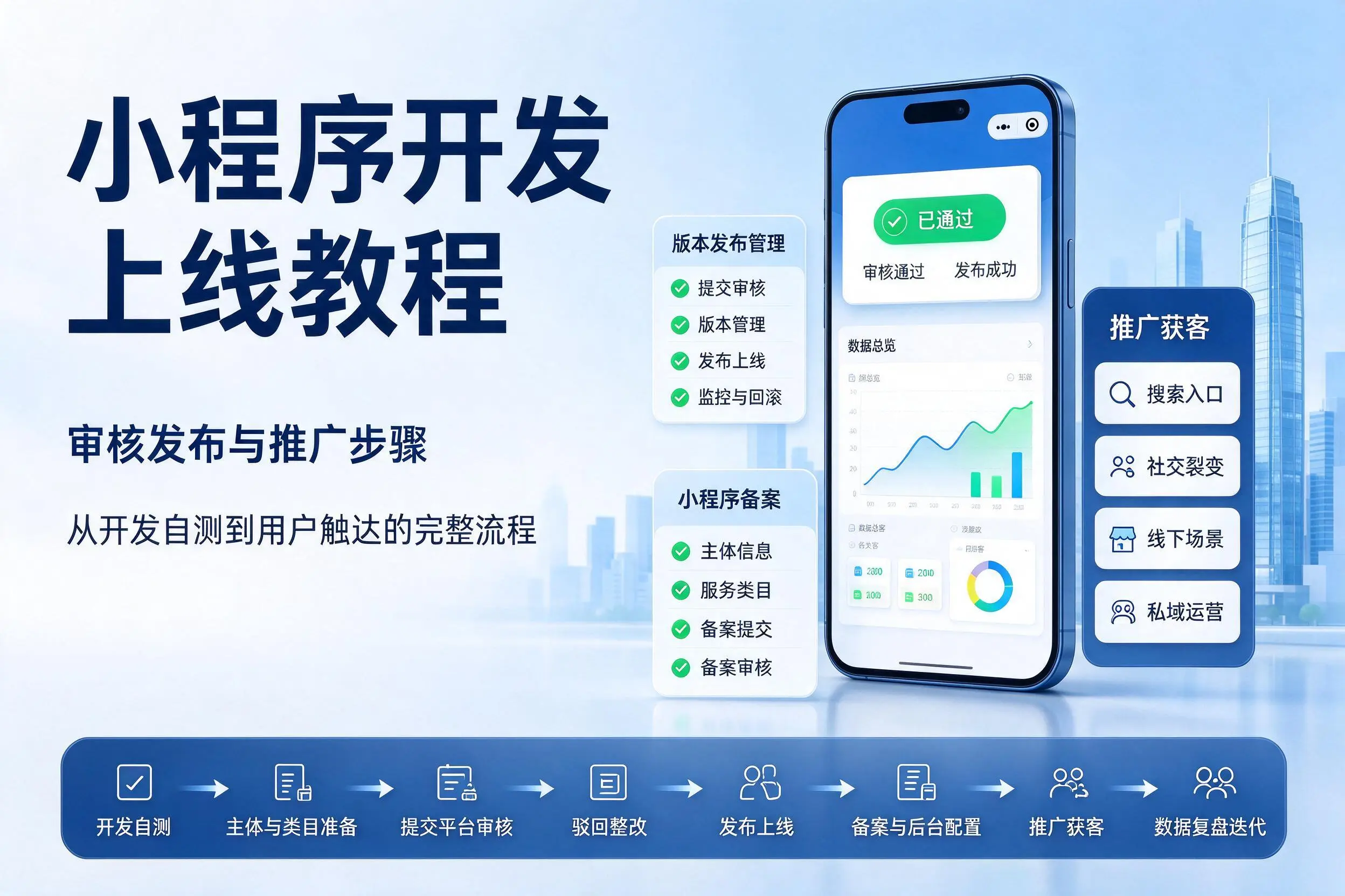 贺州小程序开发上线教程：审核发布与推广步骤