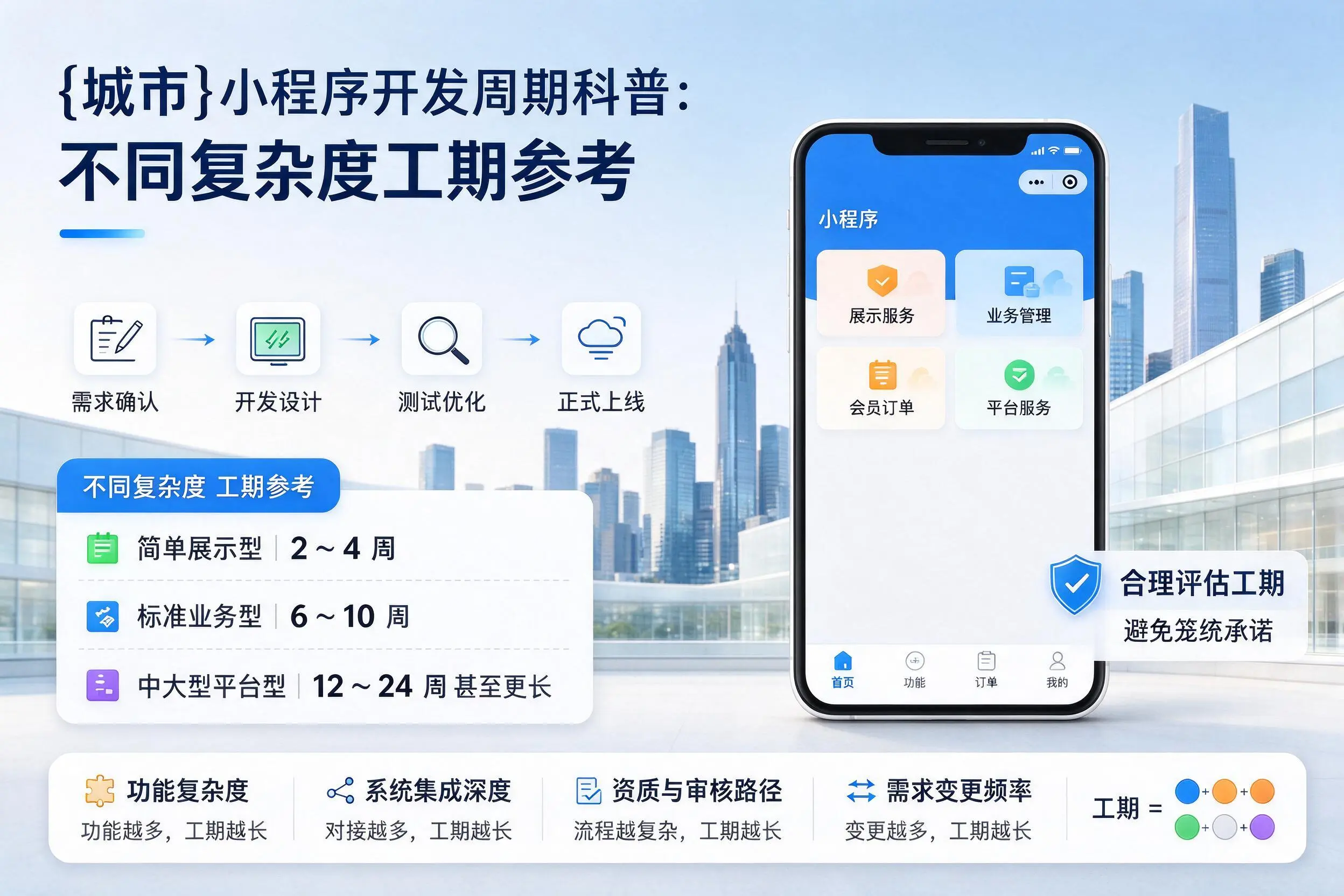 贺州小程序开发周期科普：不同复杂度工期参考