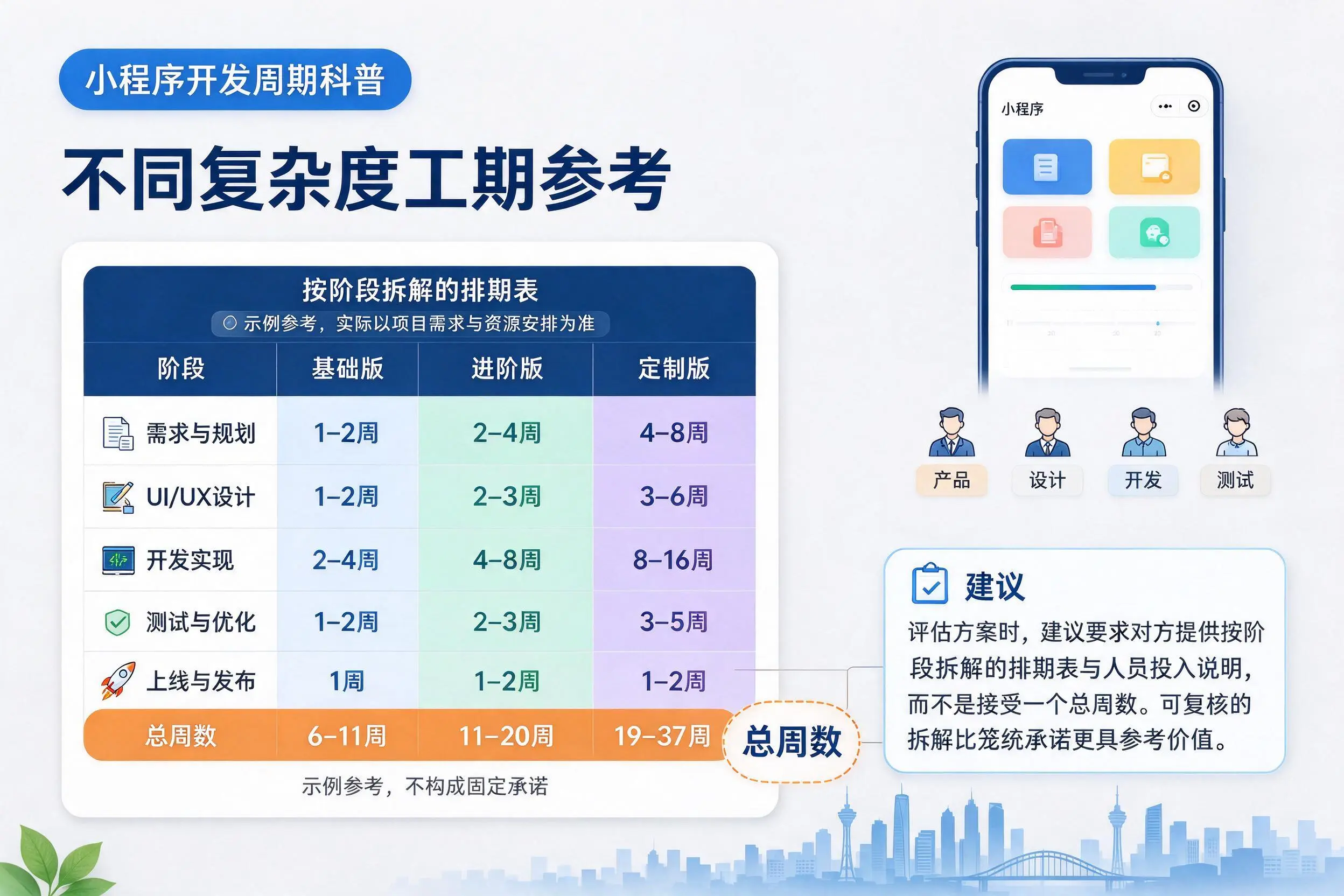 贺州小程序开发周期科普：不同复杂度工期参考