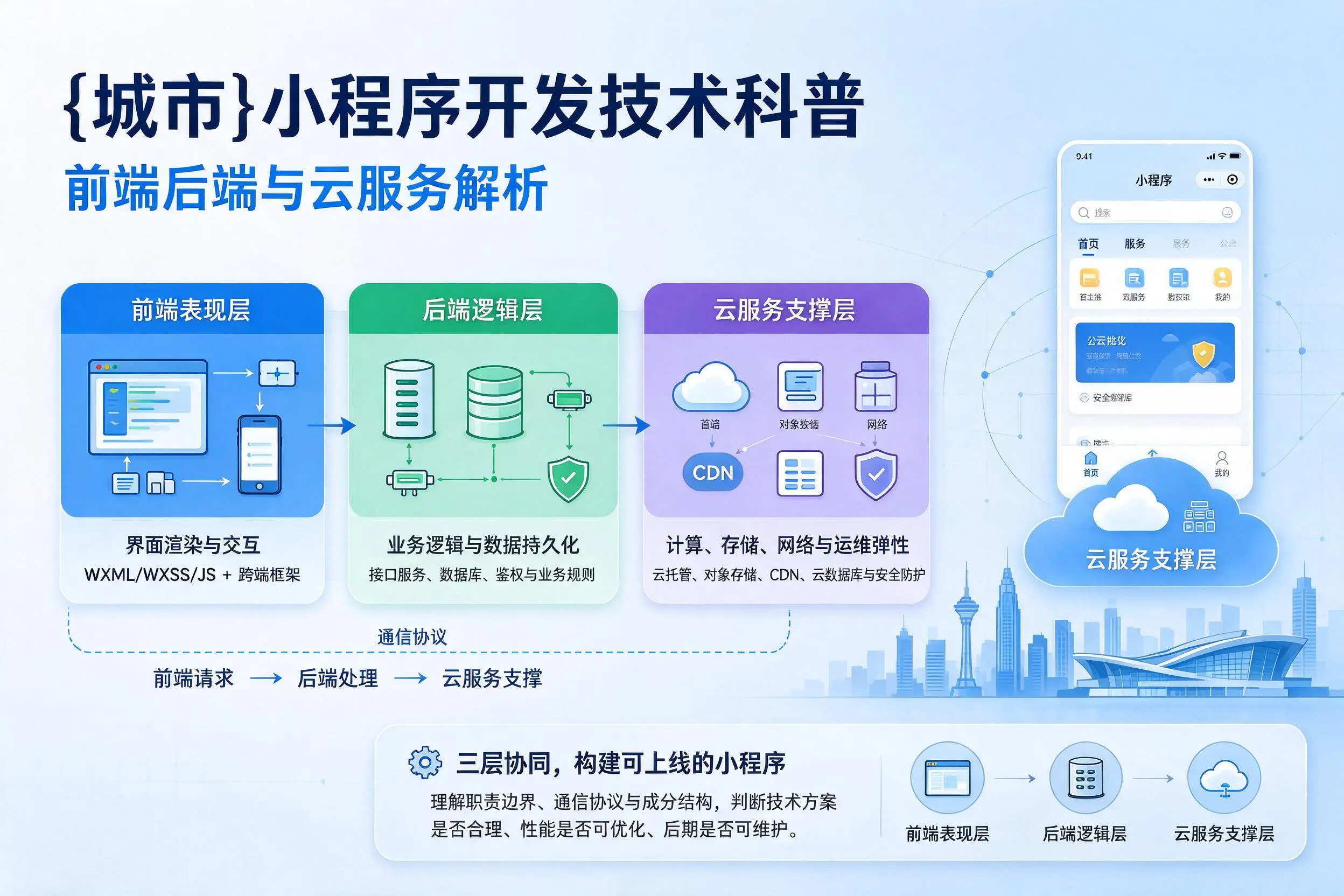贺州小程序开发技术科普：前端后端与云服务解析