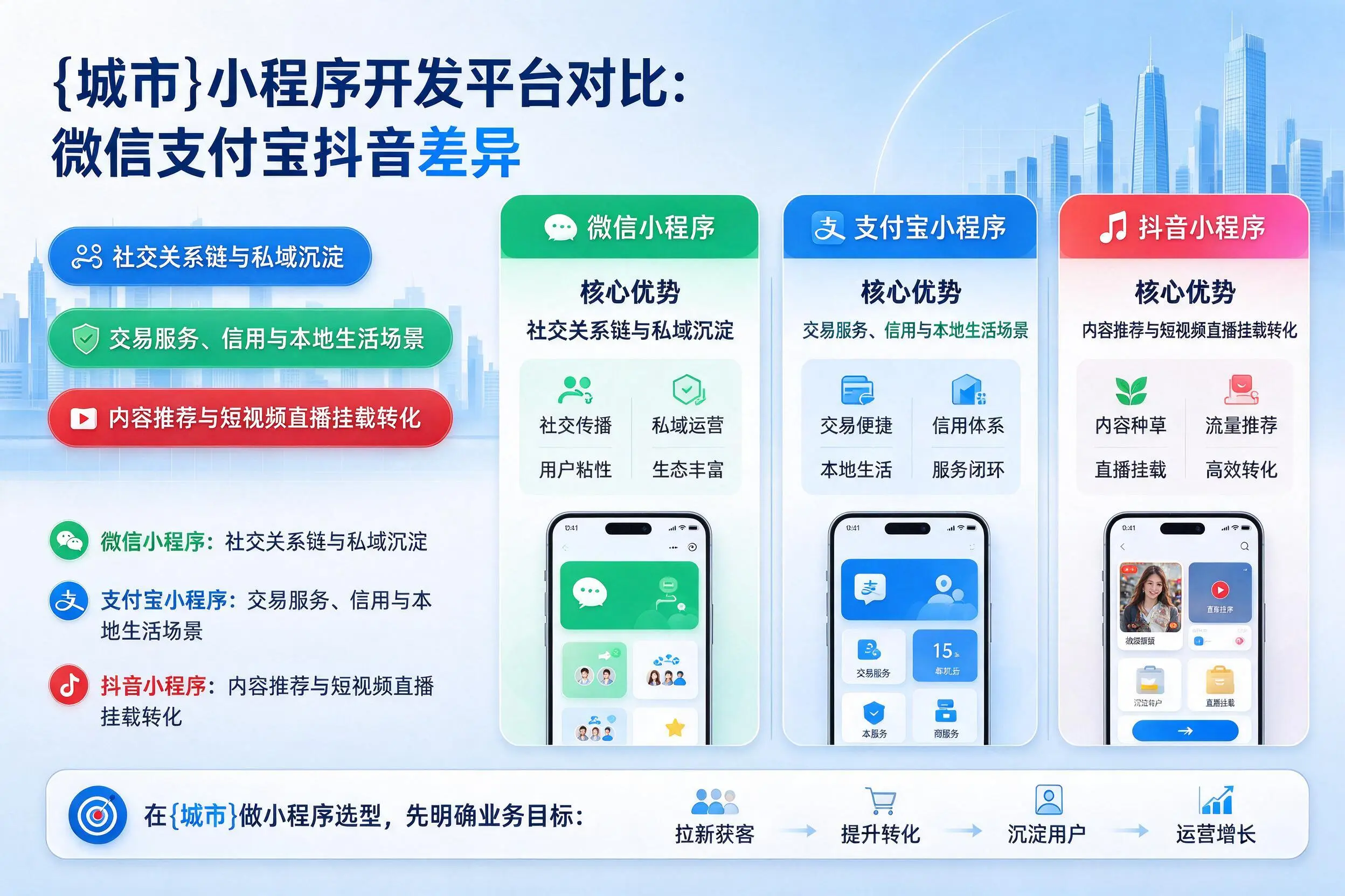 贺州小程序开发平台对比：微信支付宝抖音差异