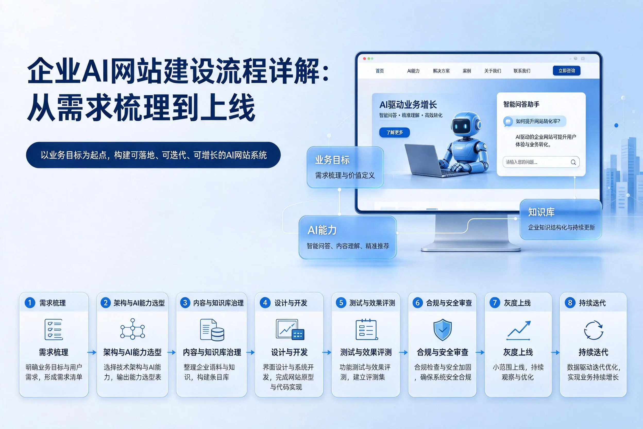 贺州企业AI网站建设流程详解：从需求梳理到上线