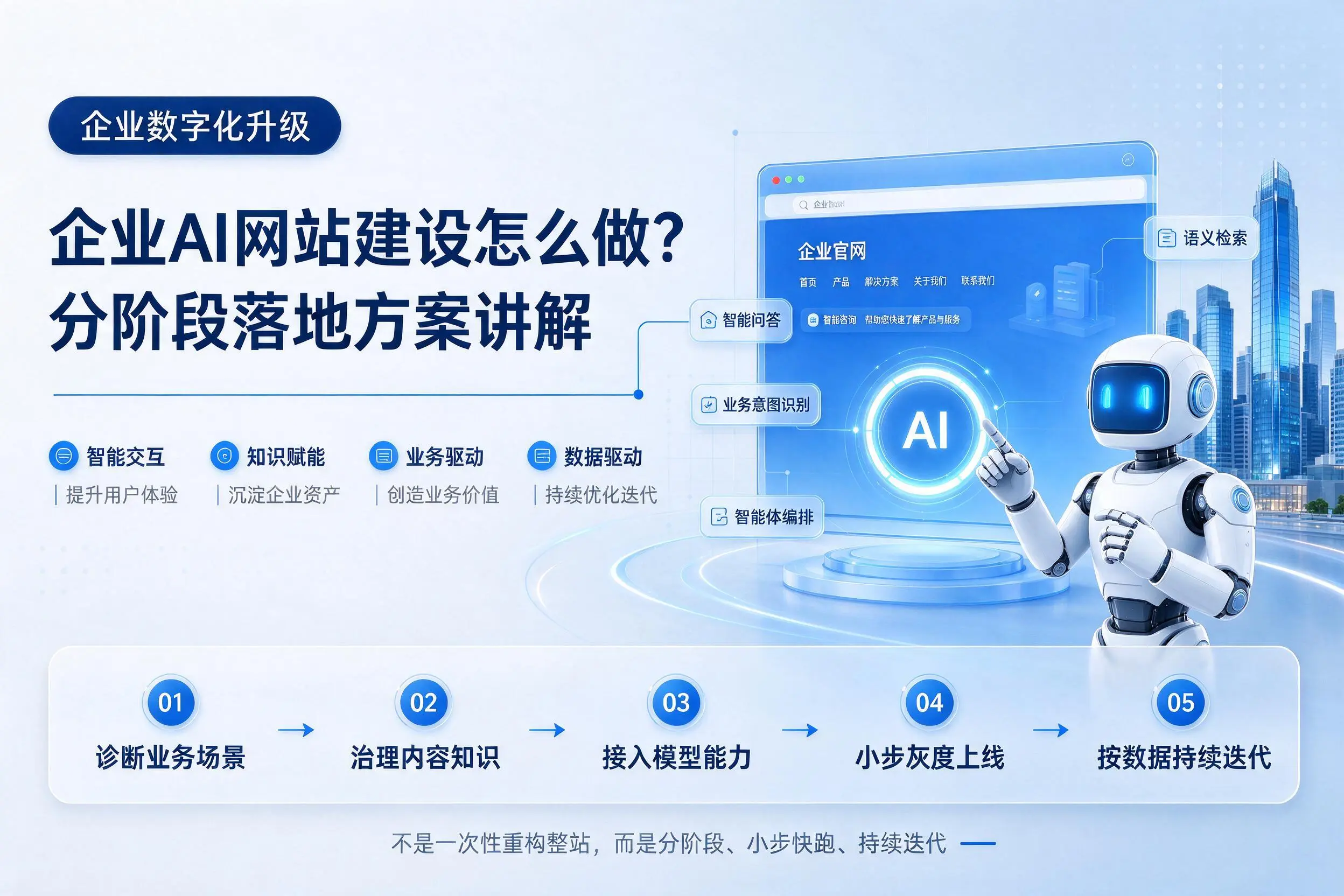 贺州企业AI网站建设怎么做？分阶段落地方案讲解