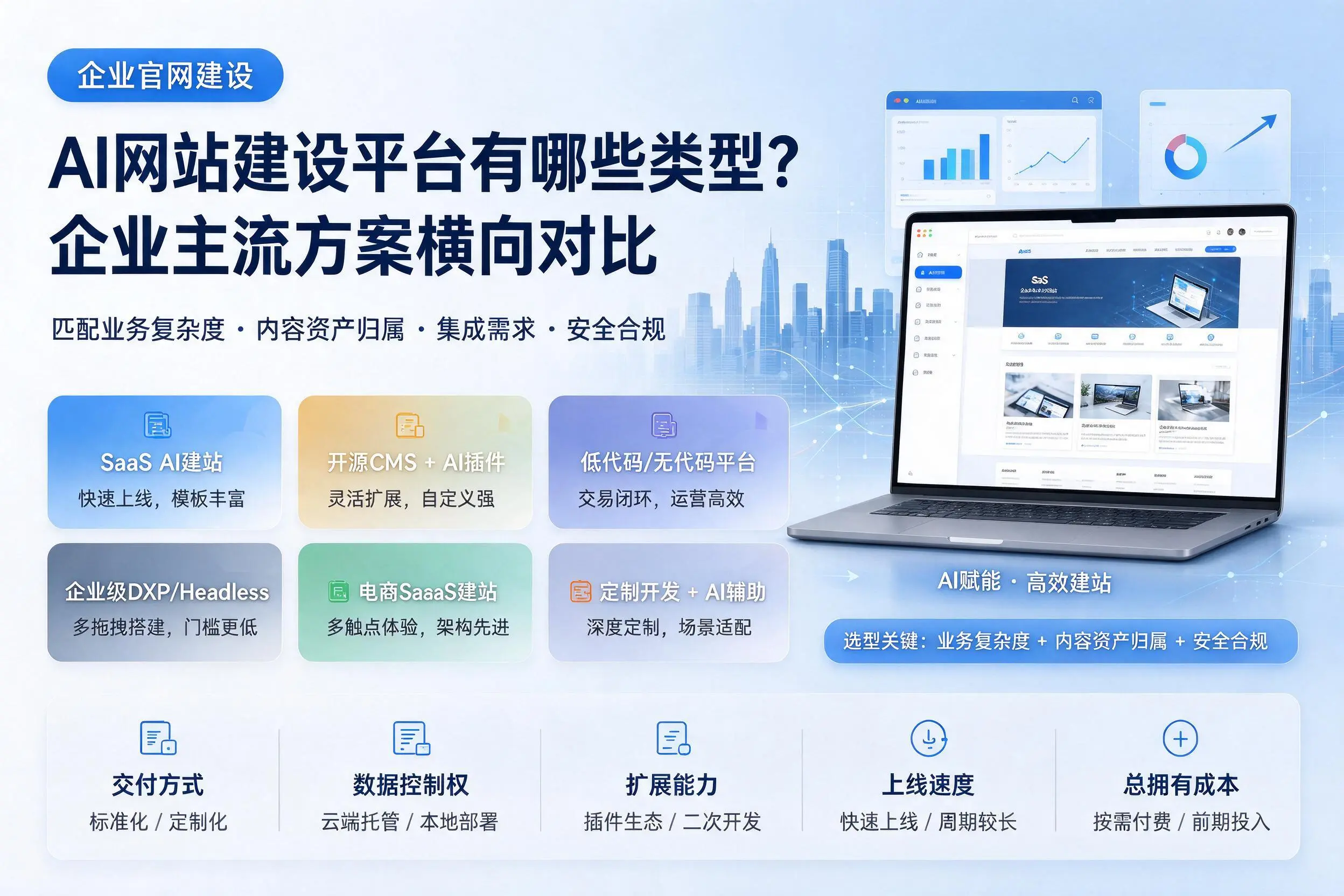 AI网站建设平台有哪些类型?贺州企业主流方案横向对比