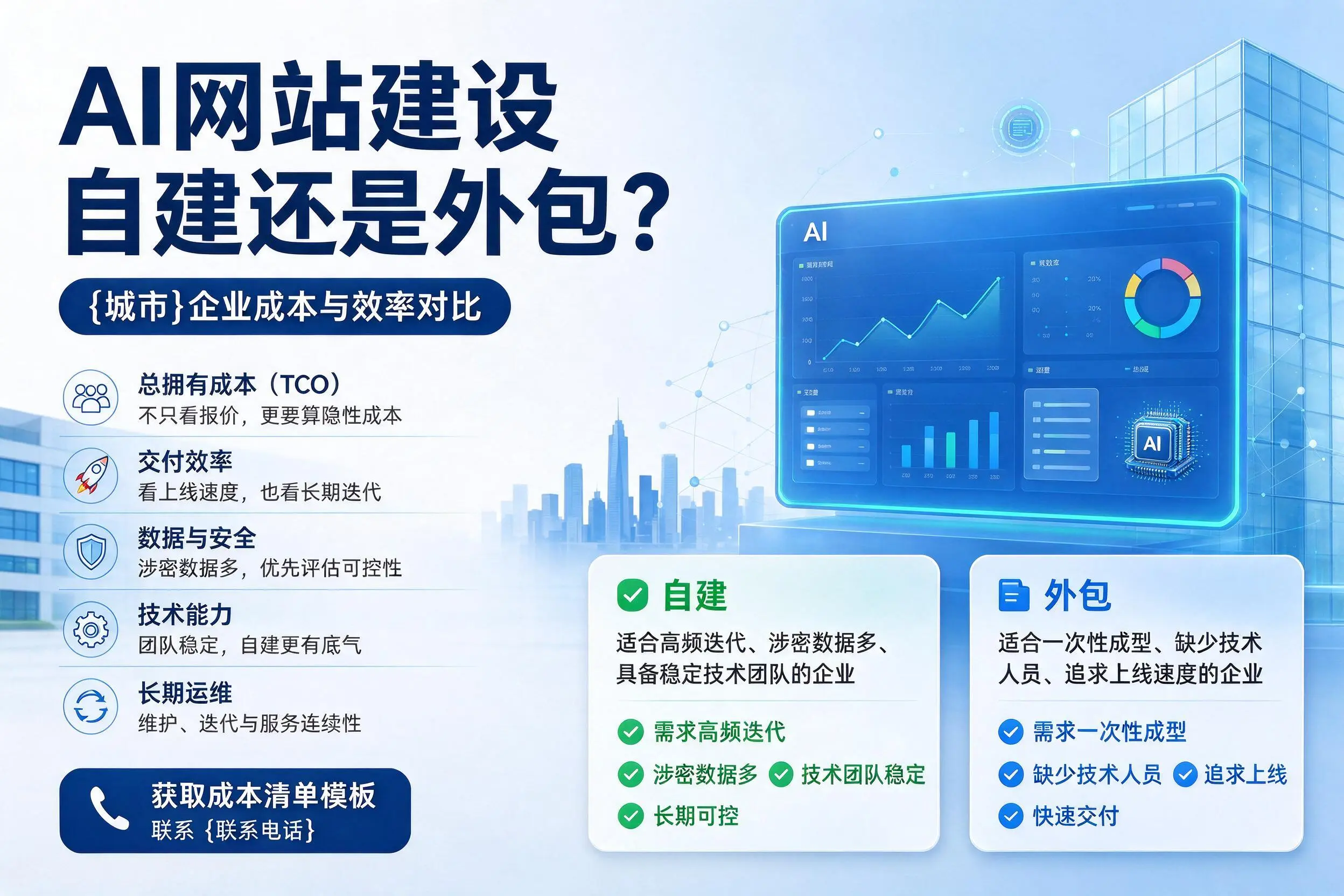 AI网站建设自建还是外包？贺州企业成本与效率对比
