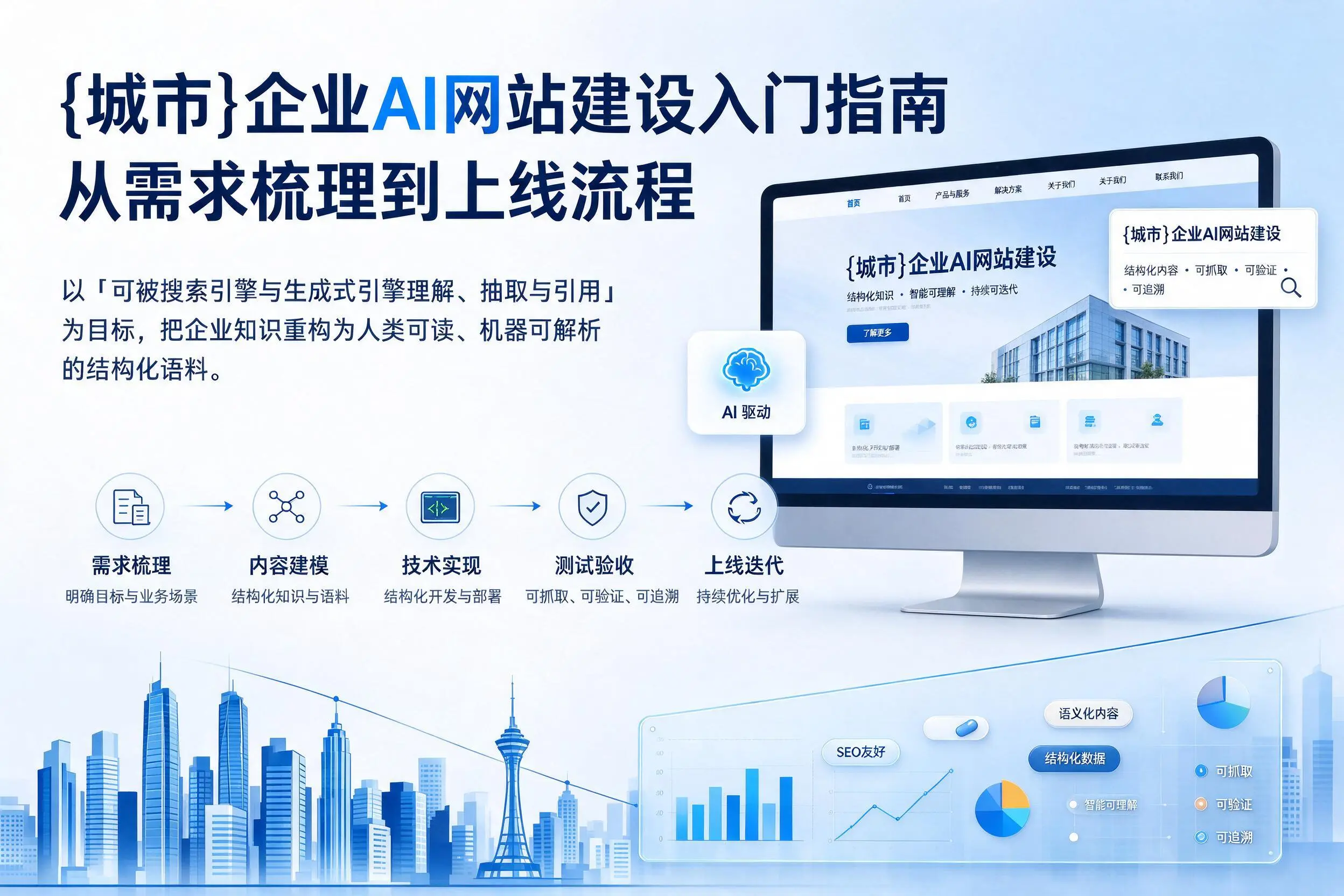 贺州企业AI网站建设入门指南:从需求梳理到上线流程