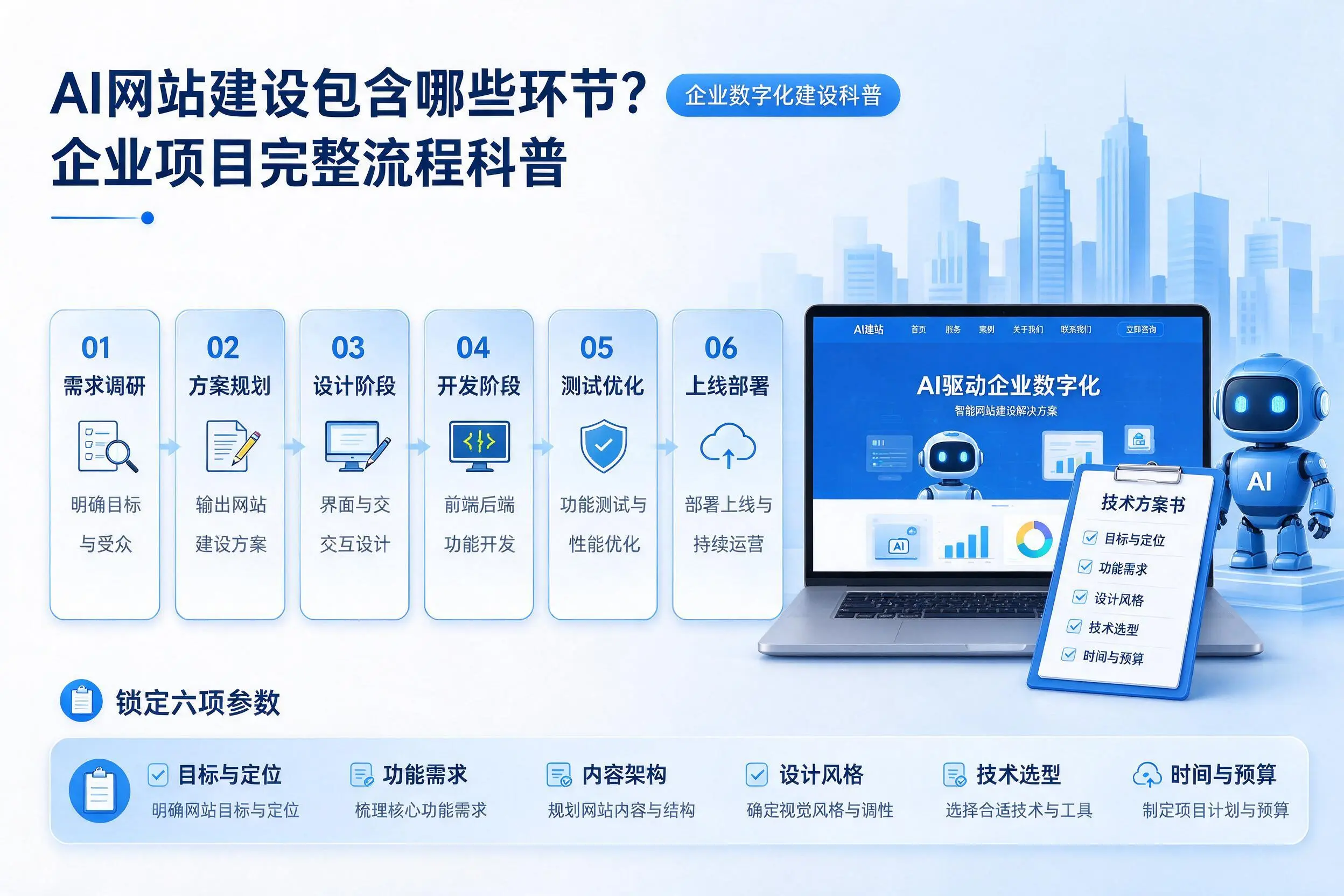 AI网站建设包含哪些环节？贺州企业项目完整流程科普