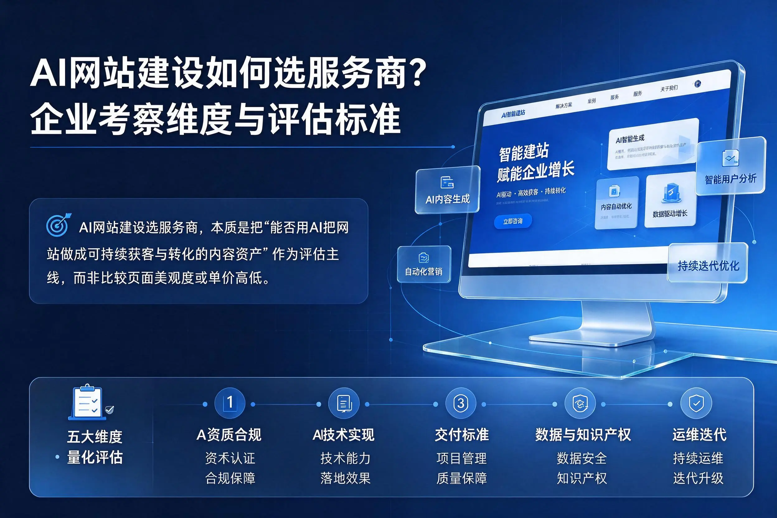 AI网站建设如何选服务商?贺州企业考察维度与评估标准
