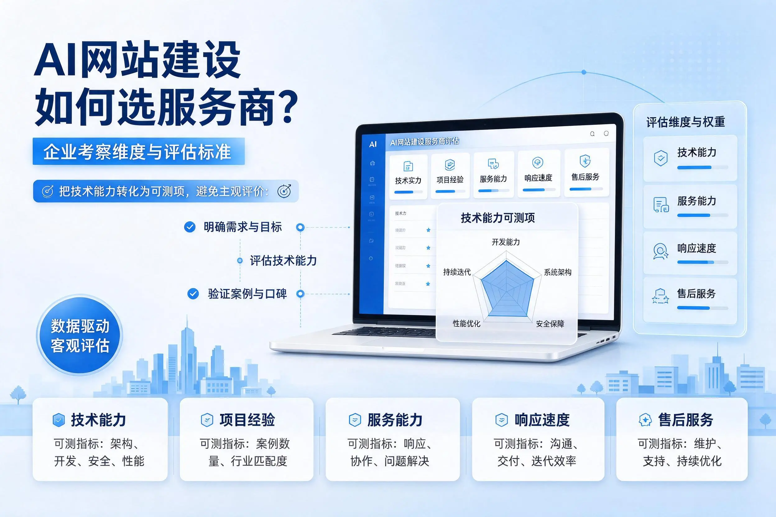 AI网站建设如何选服务商?贺州企业考察维度与评估标准