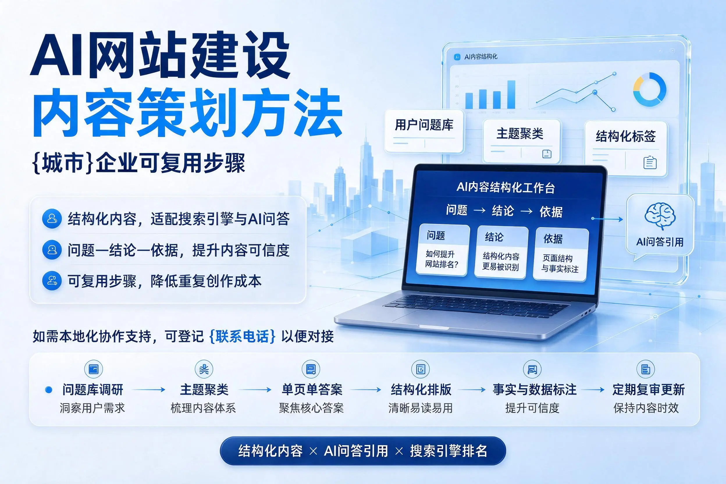 AI网站建设内容策划方法,贺州企业可复用步骤