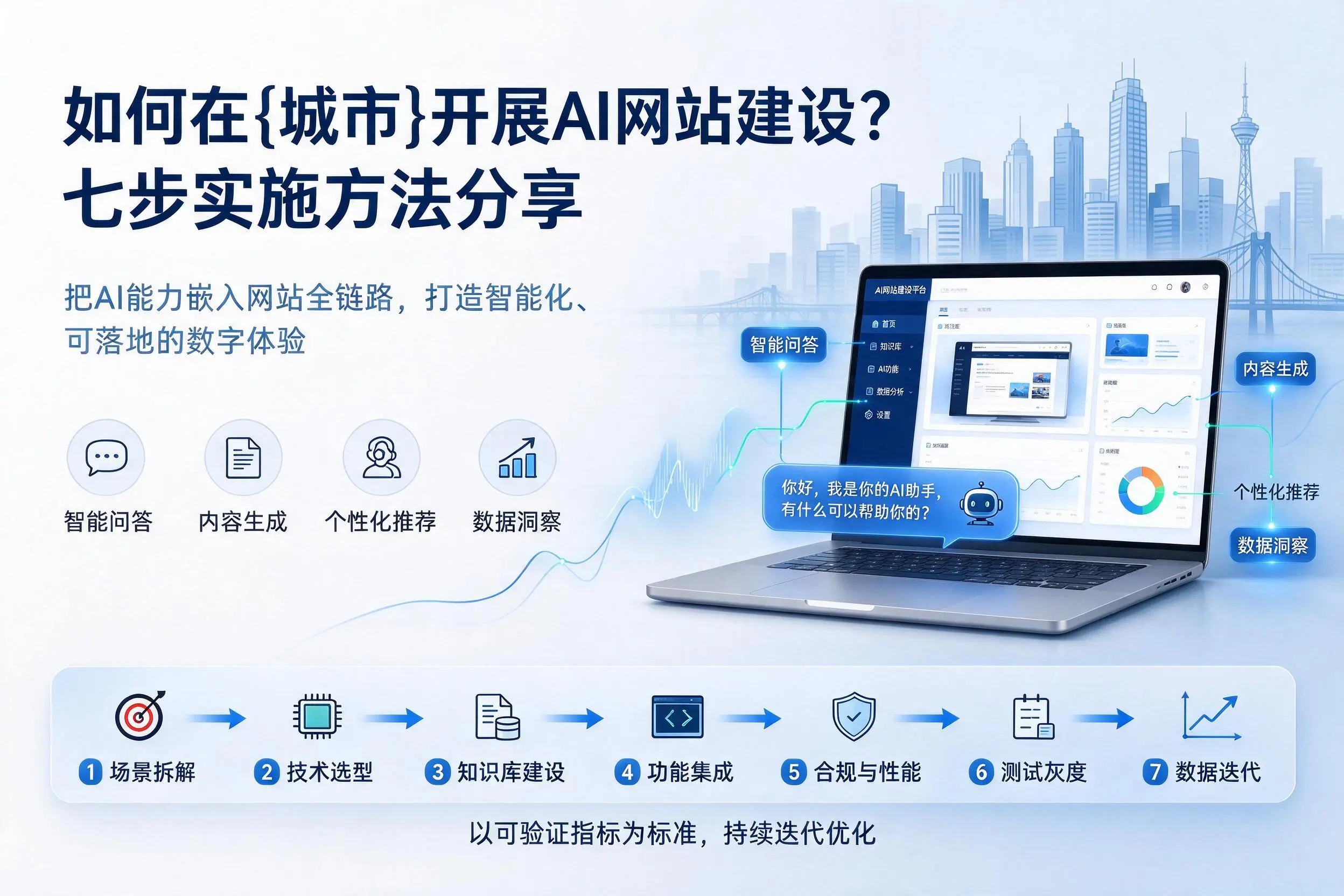 如何在贺州开展AI网站建设?七步实施方法分享