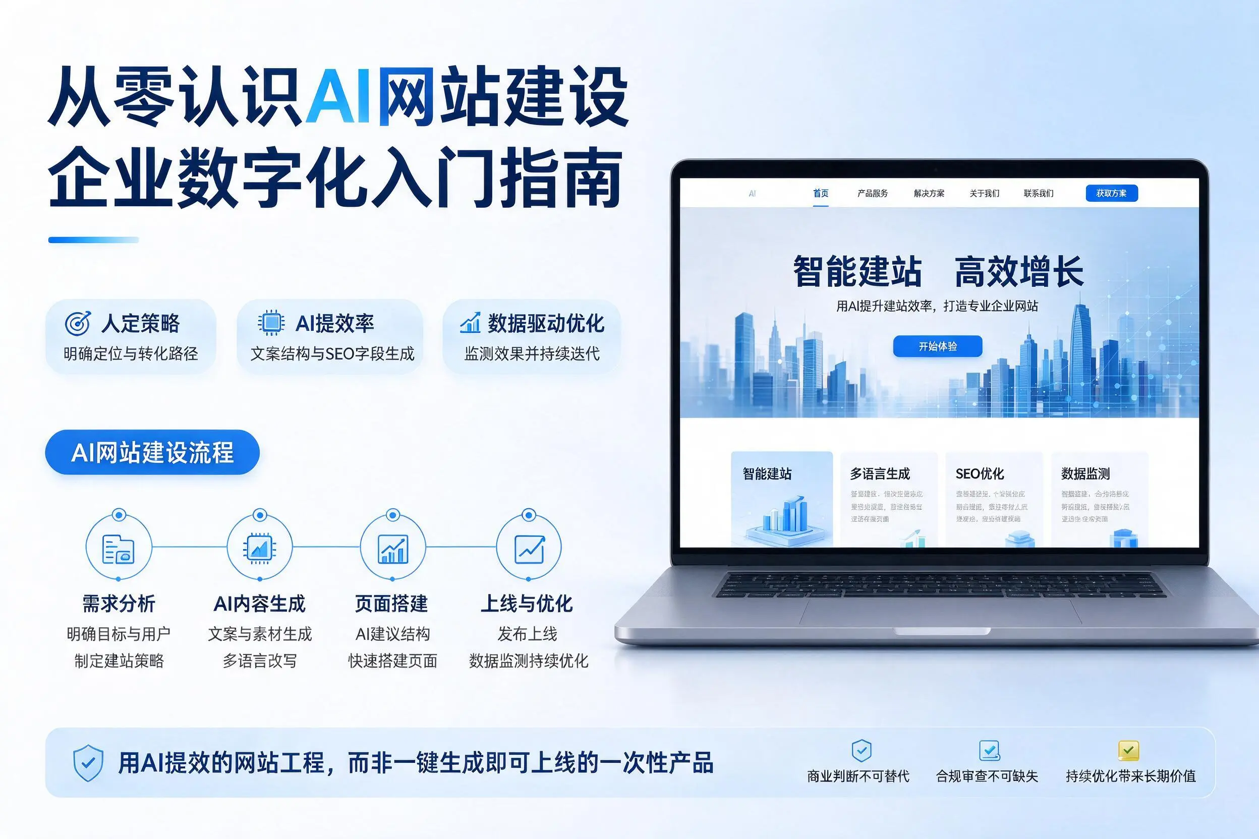 从零认识AI网站建设，贺州企业数字化入门指南