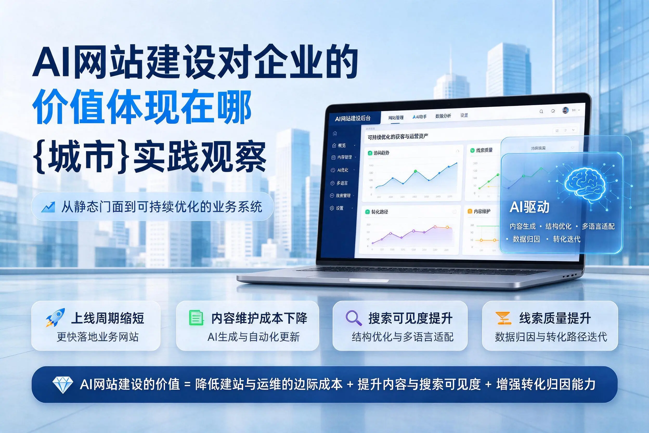 AI网站建设对企业的价值体现在哪，贺州实践观察