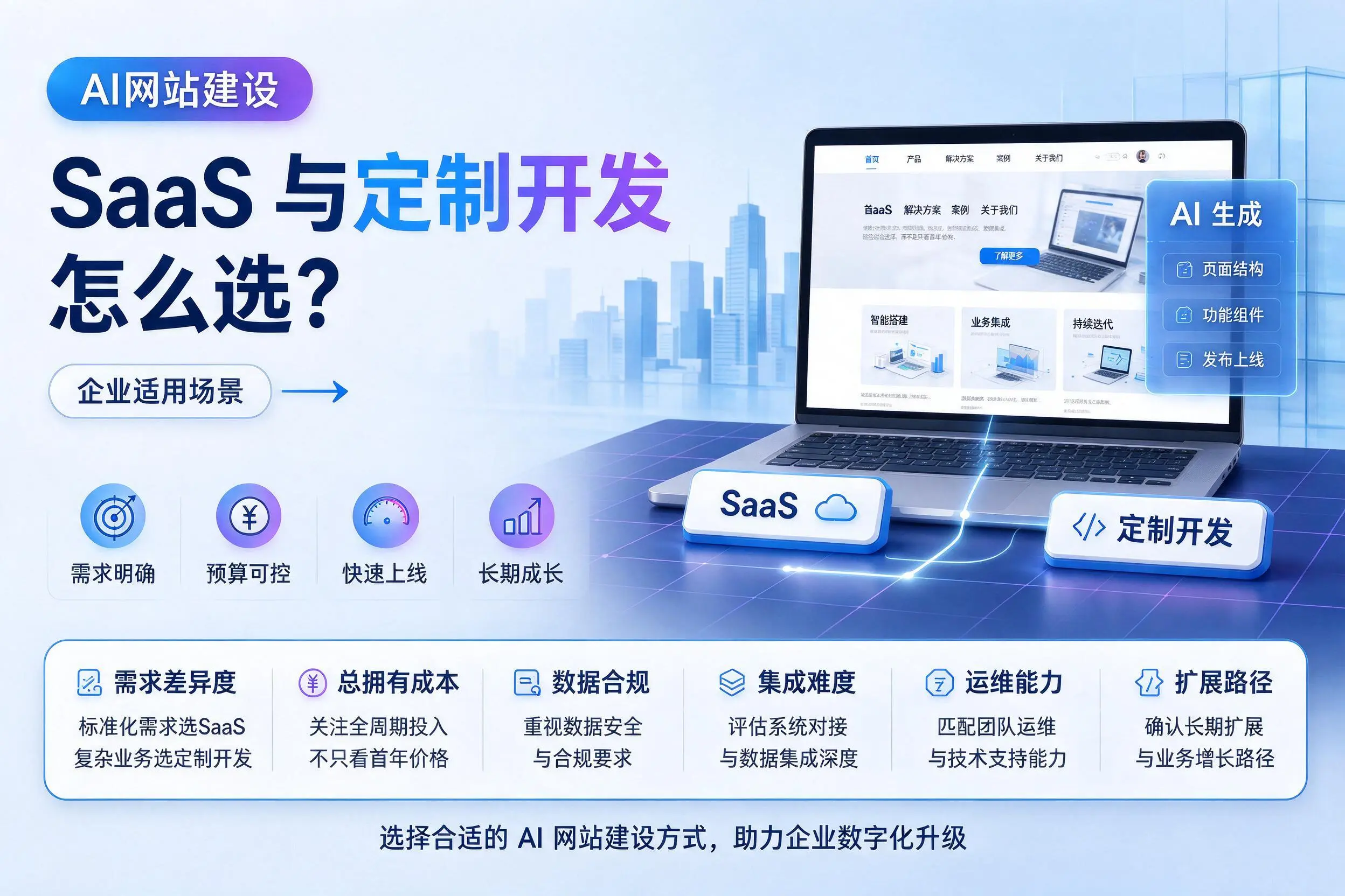 AI网站建设SaaS与定制开发怎么选？贺州企业适用场景