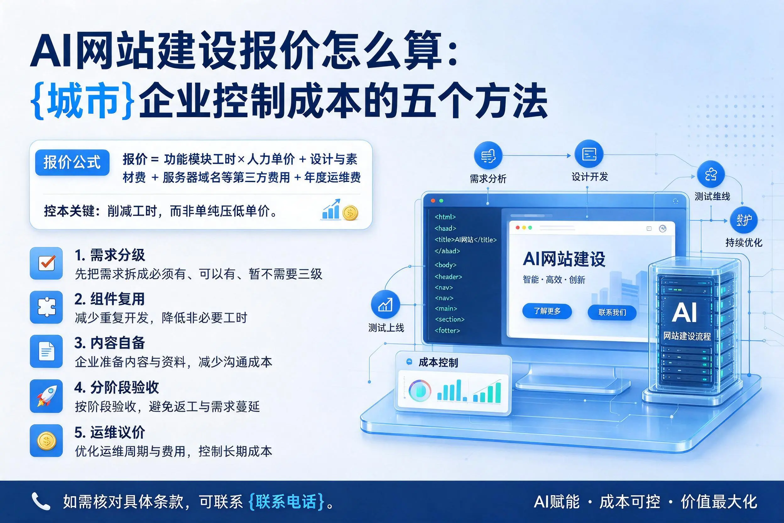 AI网站建设报价怎么算：贺州企业控制成本的五个方法