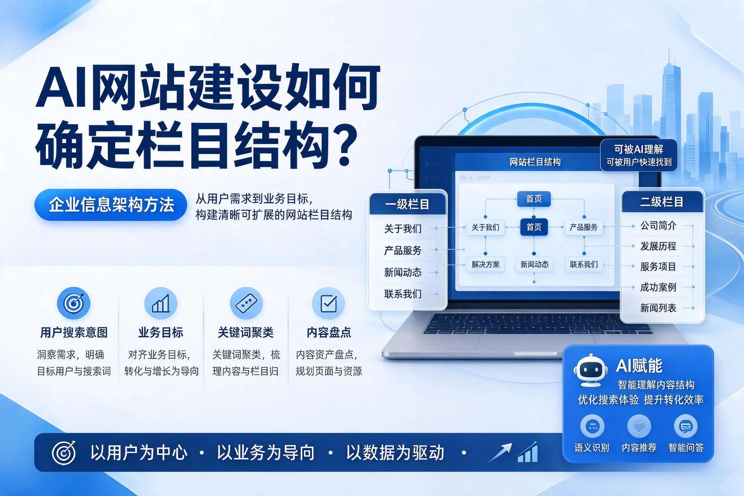 AI网站建设如何确定栏目结构？贺州企业信息架构方法
