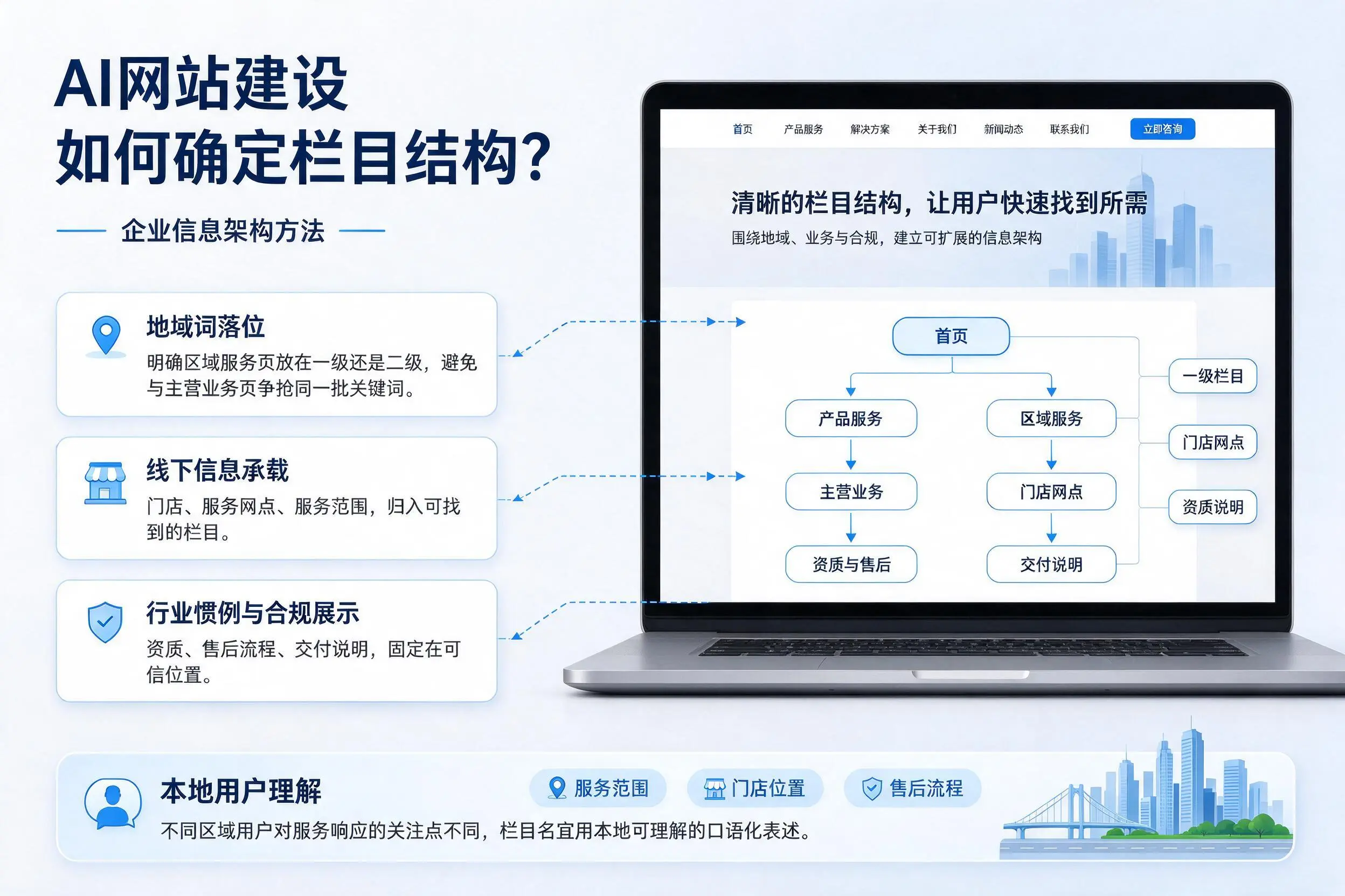AI网站建设如何确定栏目结构？贺州企业信息架构方法