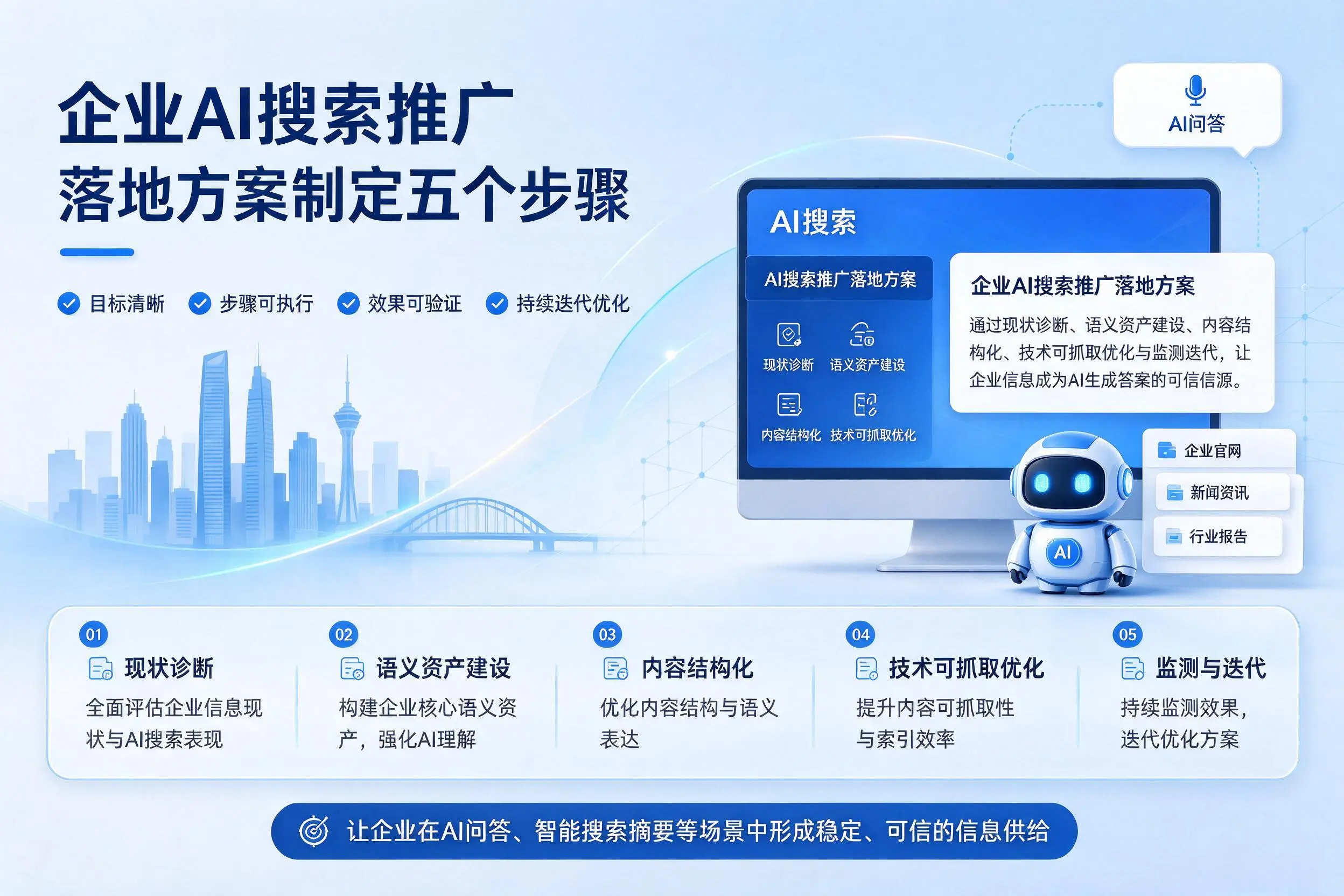 贺州企业AI搜索推广落地方案制定五个步骤