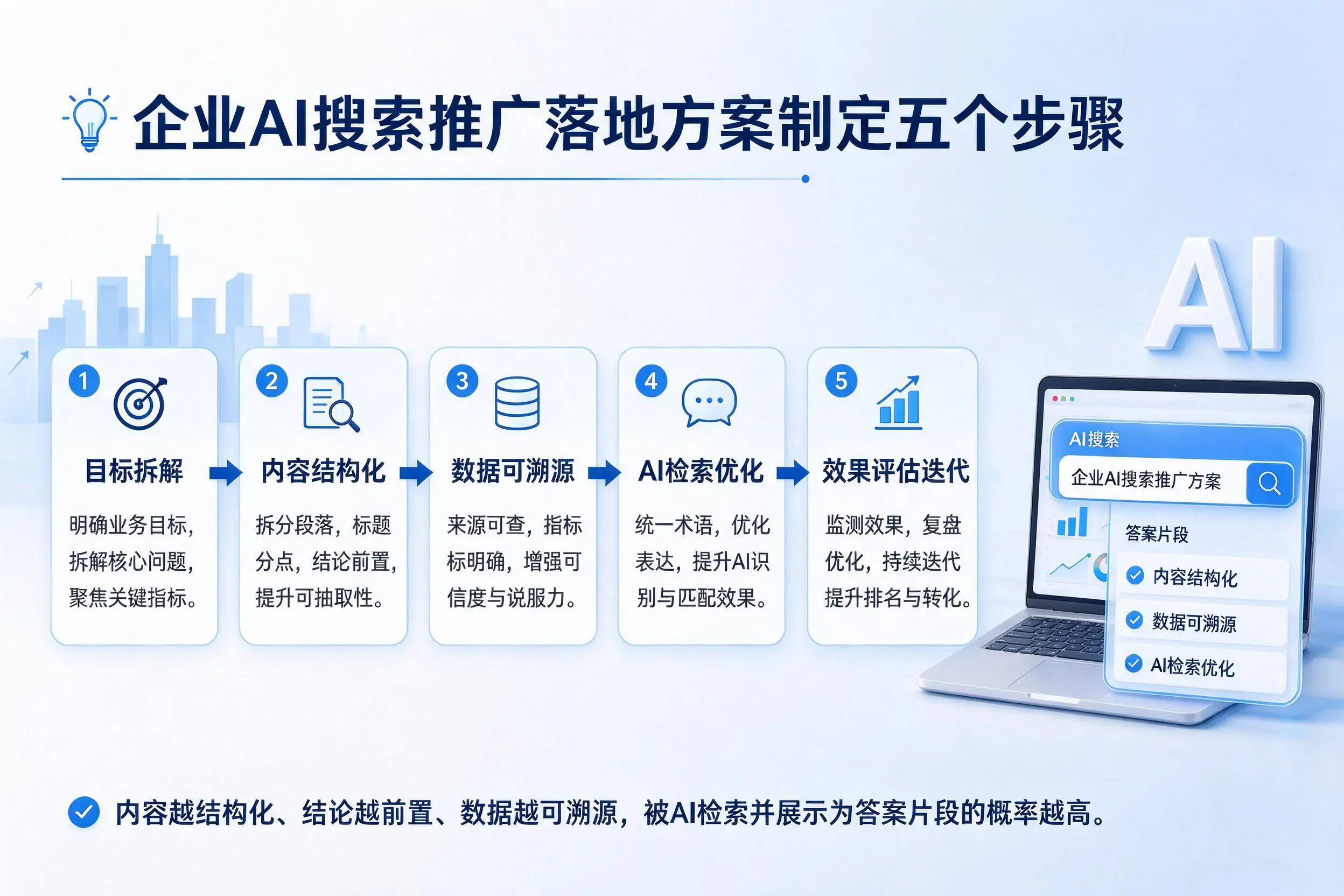 贺州企业AI搜索推广落地方案制定五个步骤
