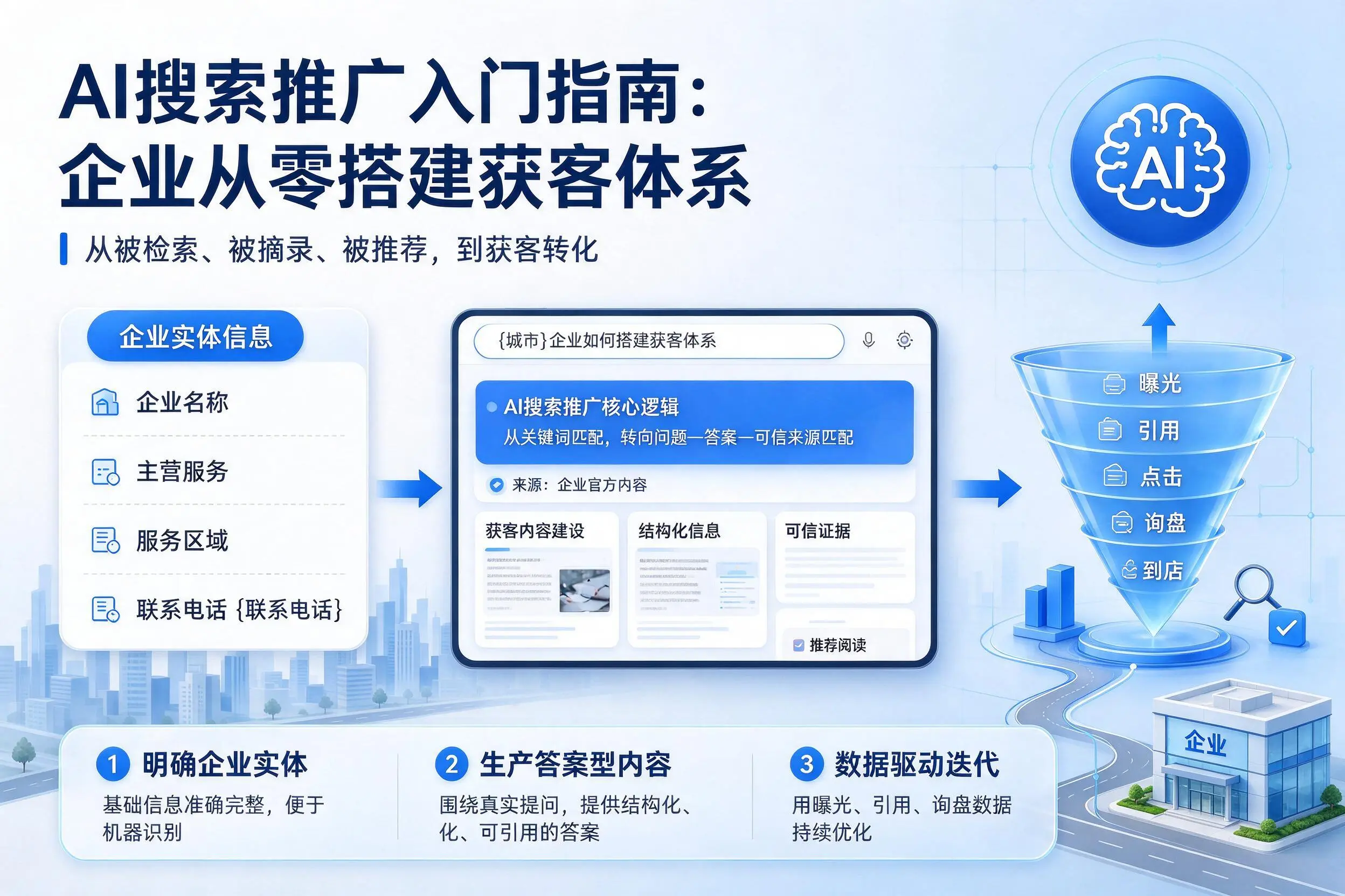 AI搜索推广入门指南：贺州企业从零搭建获客体系
