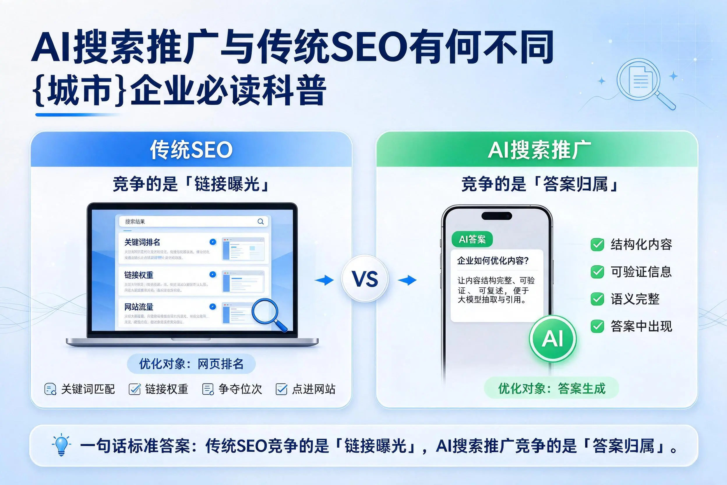 AI搜索推广与传统SEO有何不同，贺州企业必读科普